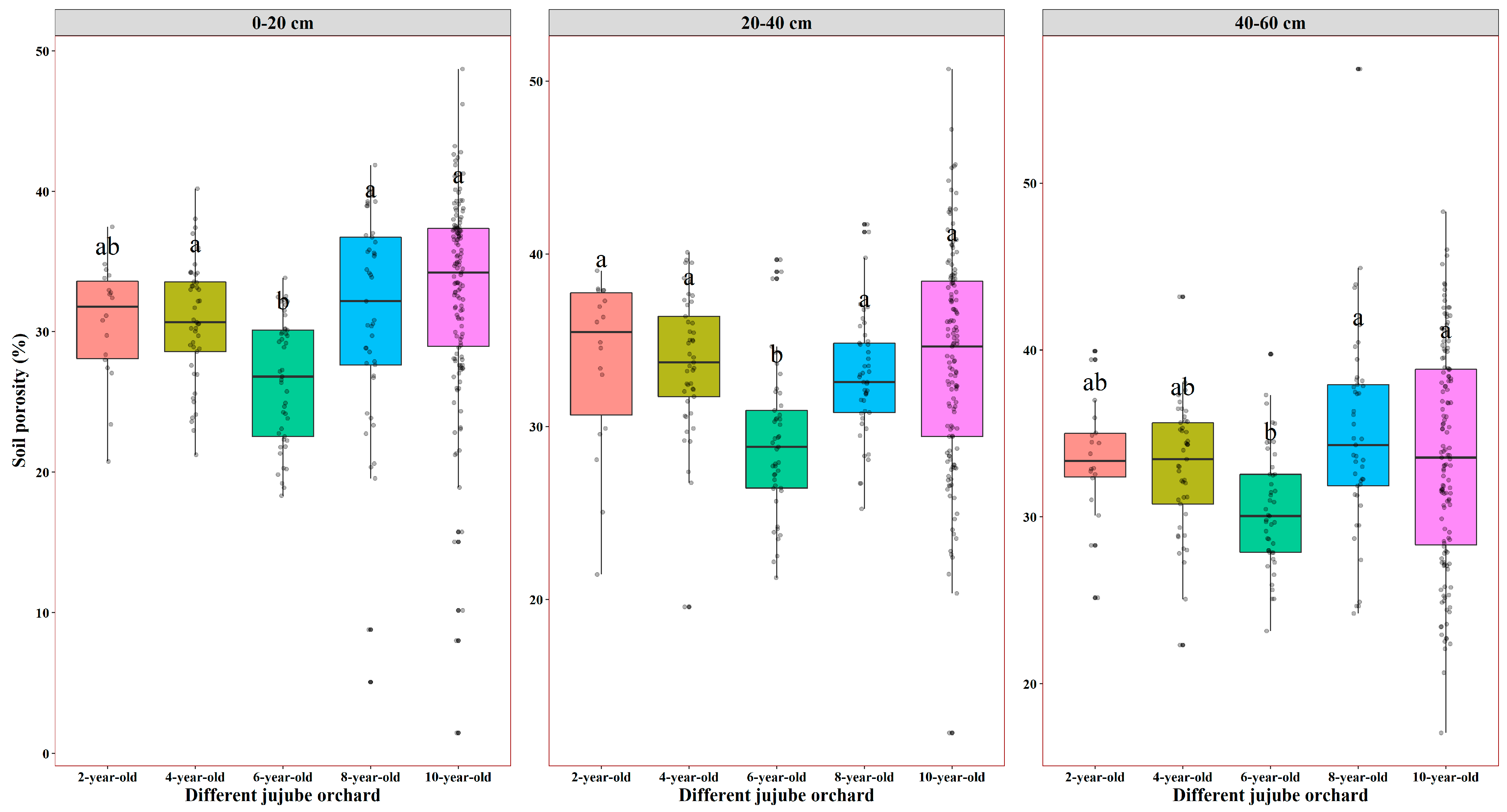 Agronomy 15 00472 g006