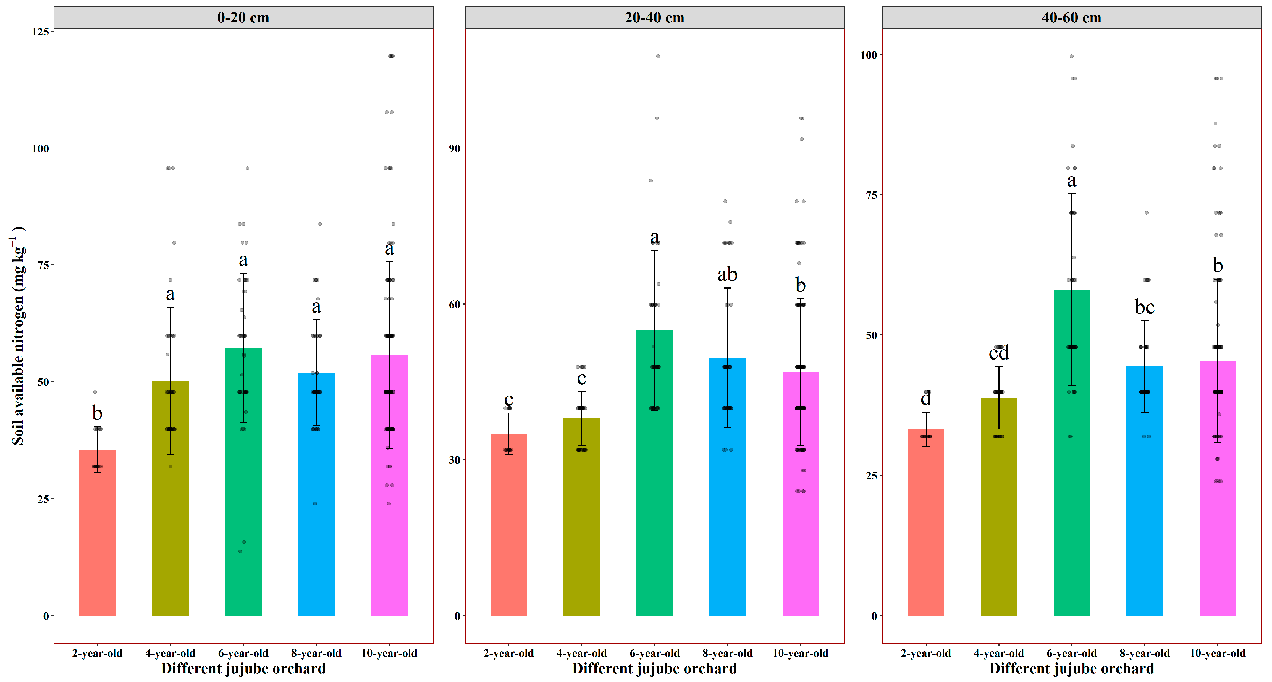 Agronomy 15 00472 g007