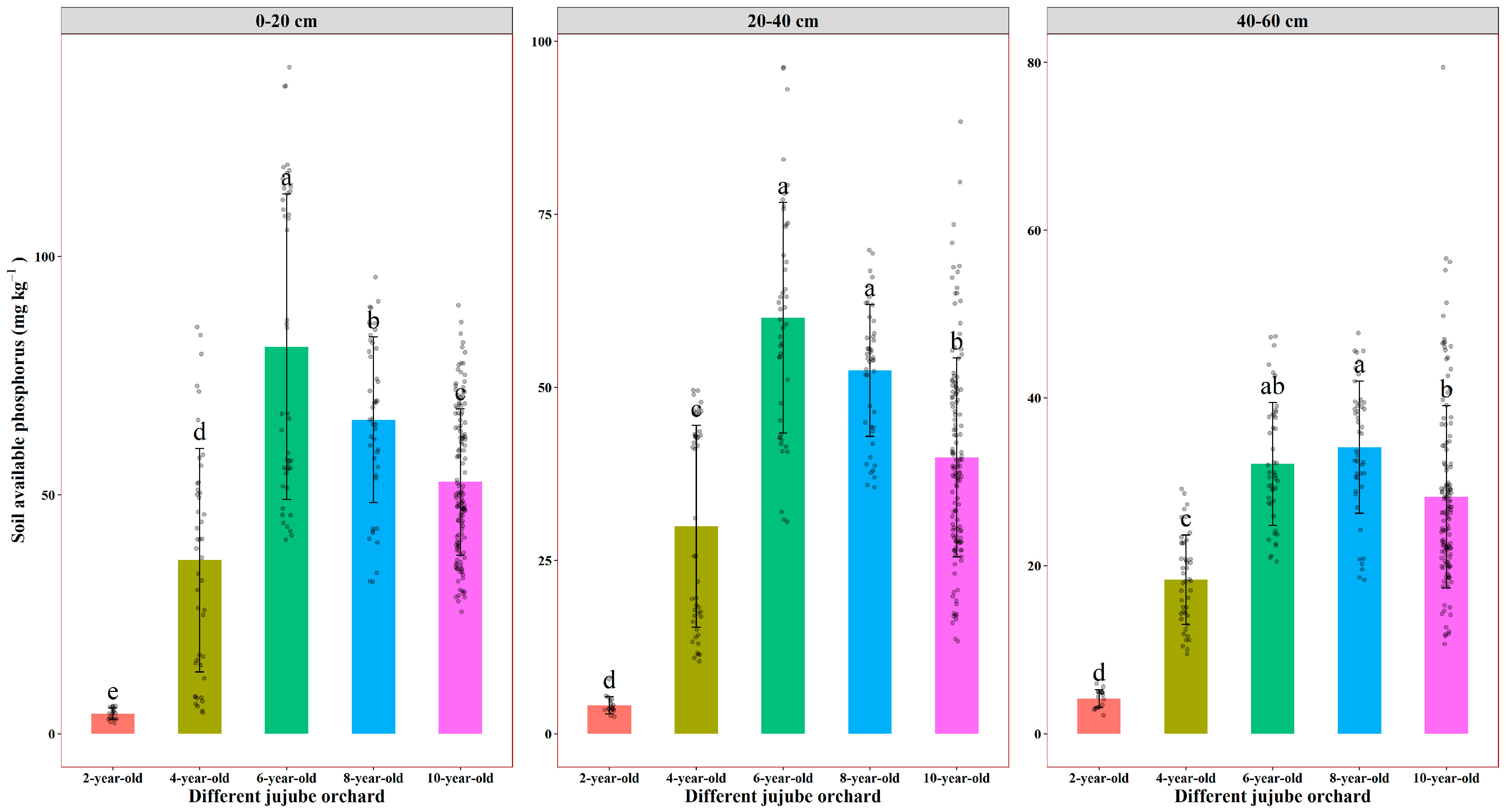 Agronomy 15 00472 g008
