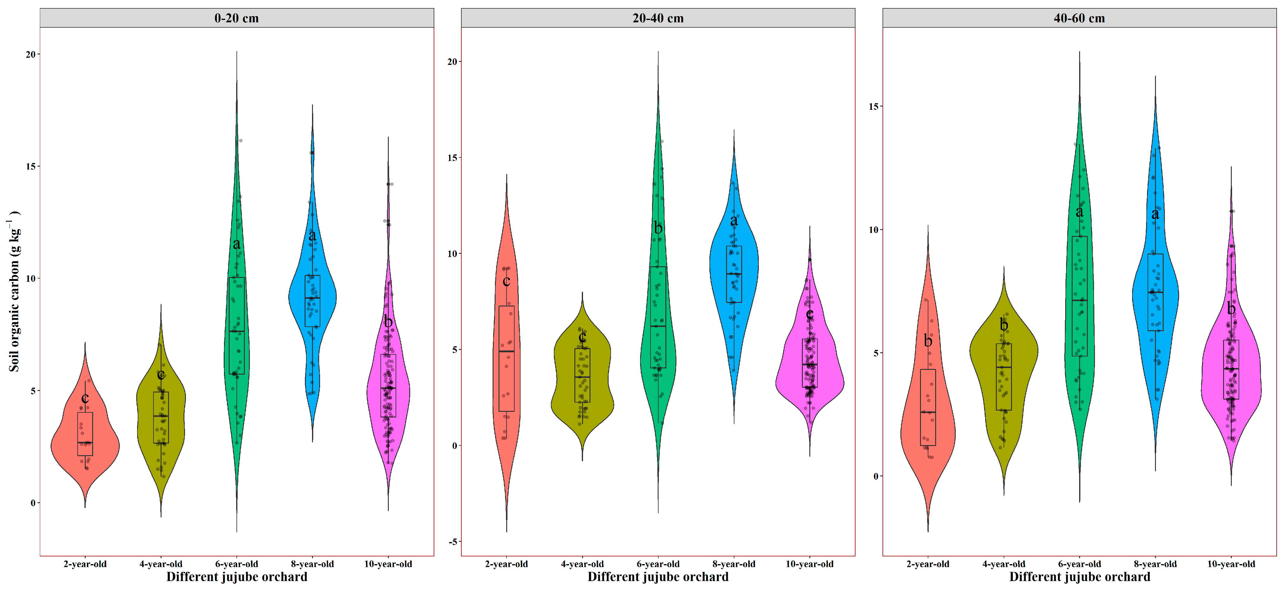 Agronomy 15 00472 g009