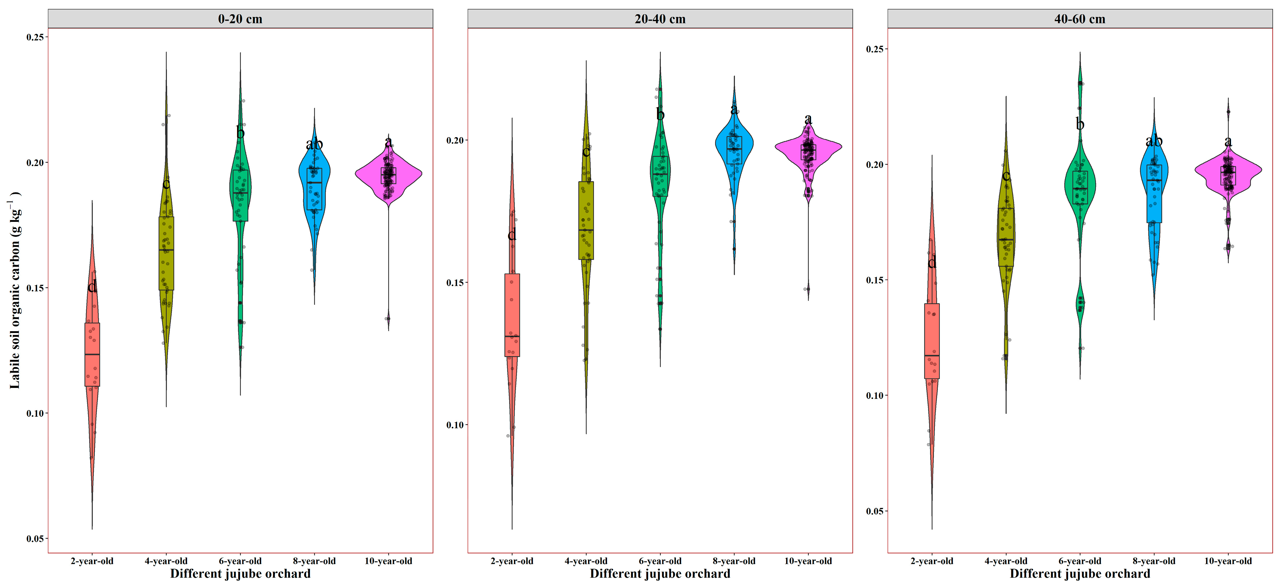 Agronomy 15 00472 g010