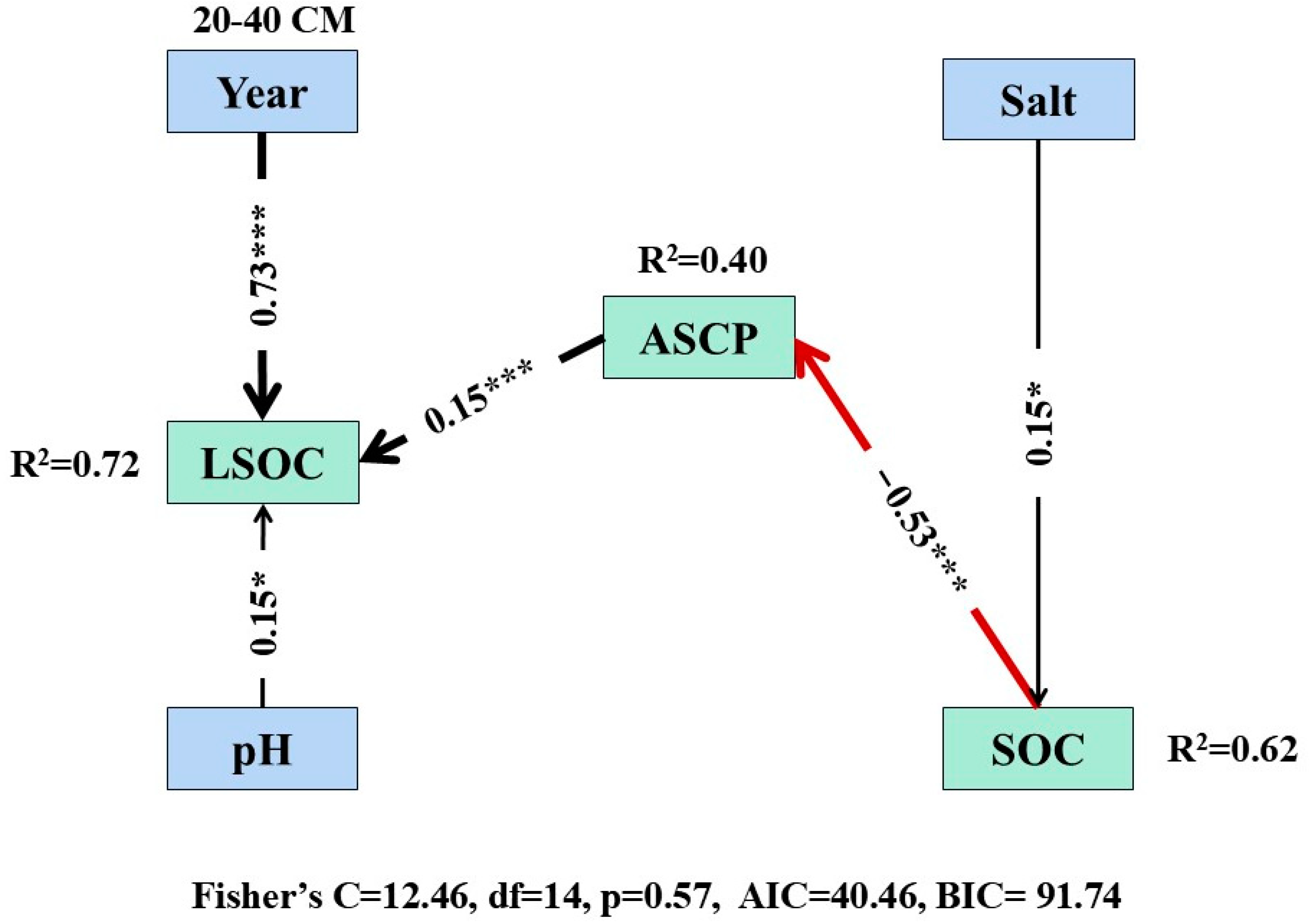 Agronomy 15 00472 g015
