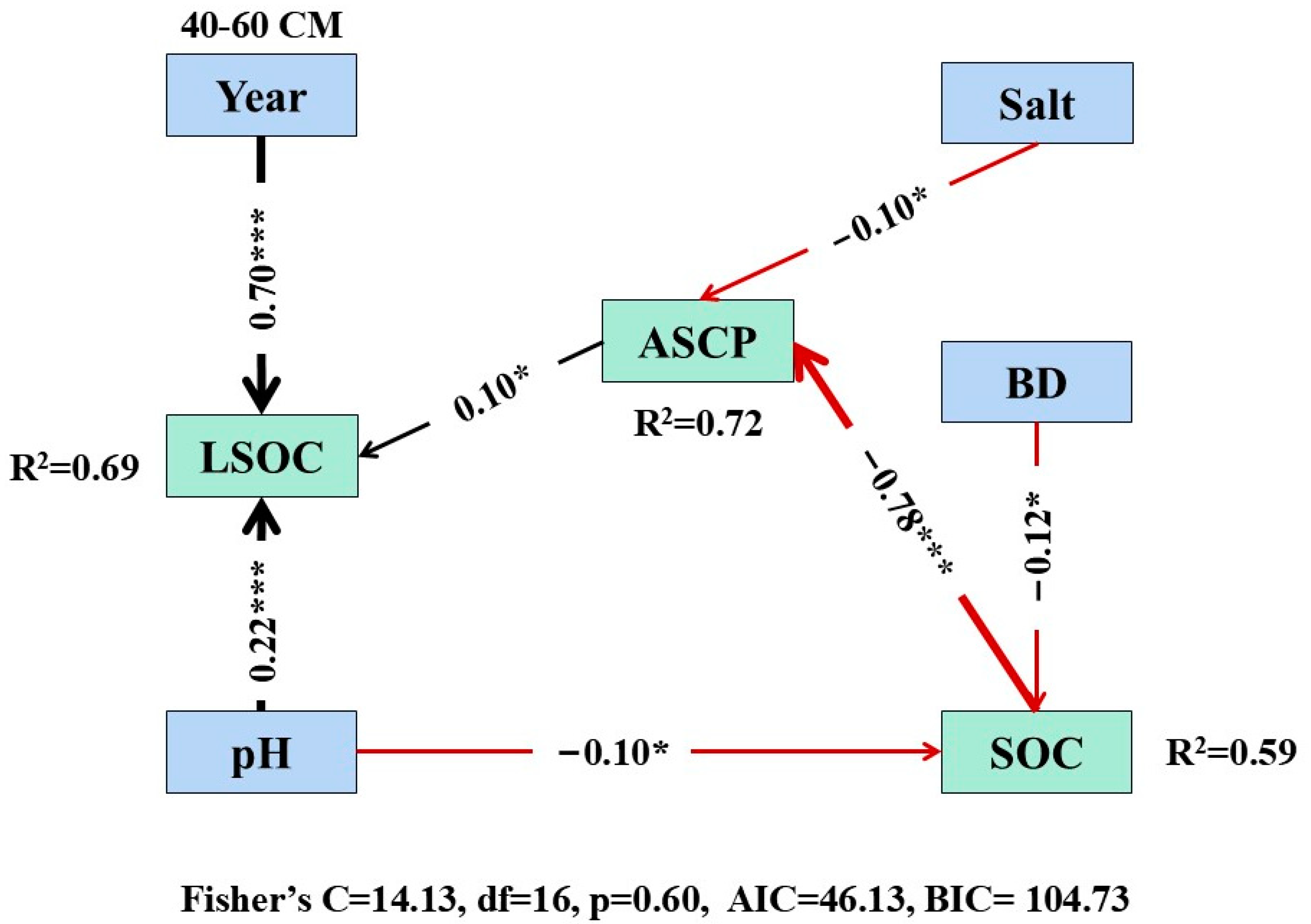 Agronomy 15 00472 g016