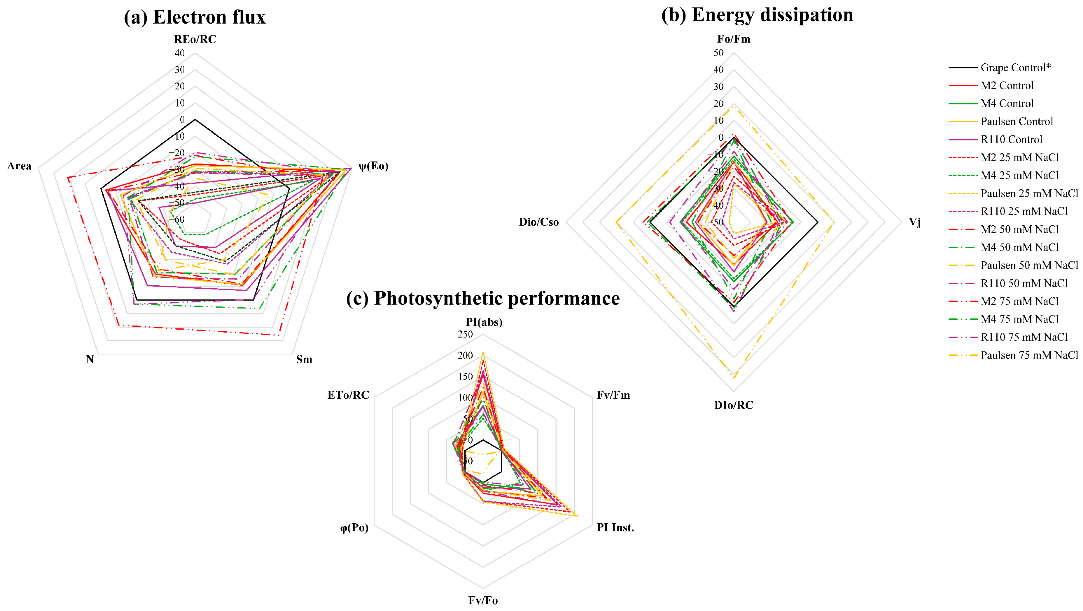 Agronomy 15 00473 g003