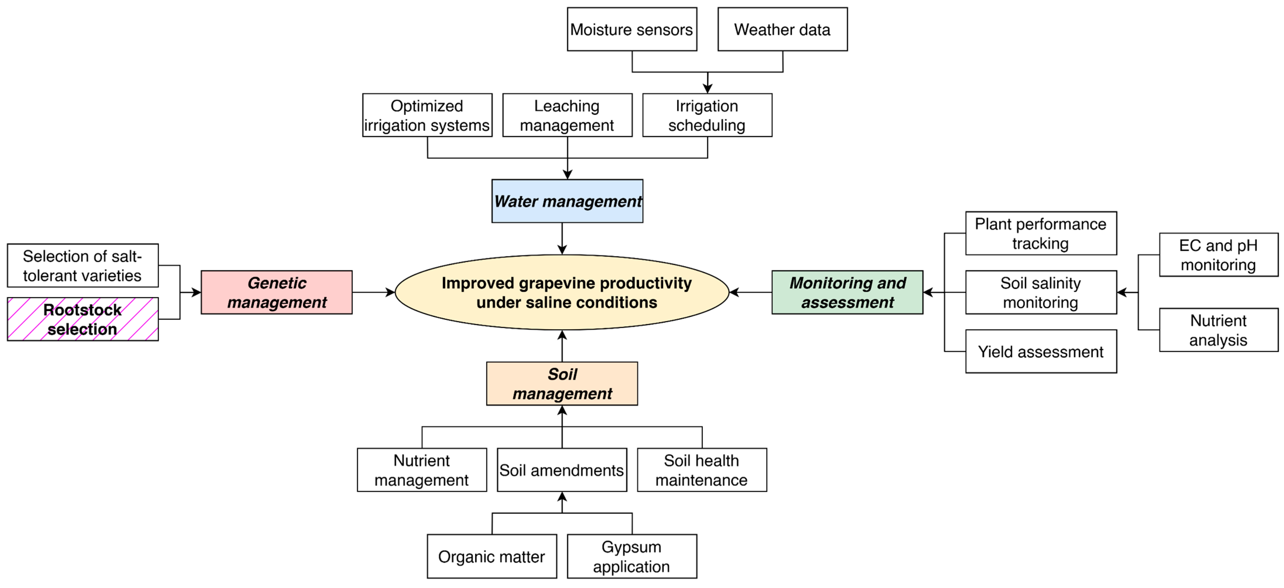 Agronomy 15 00473 g009