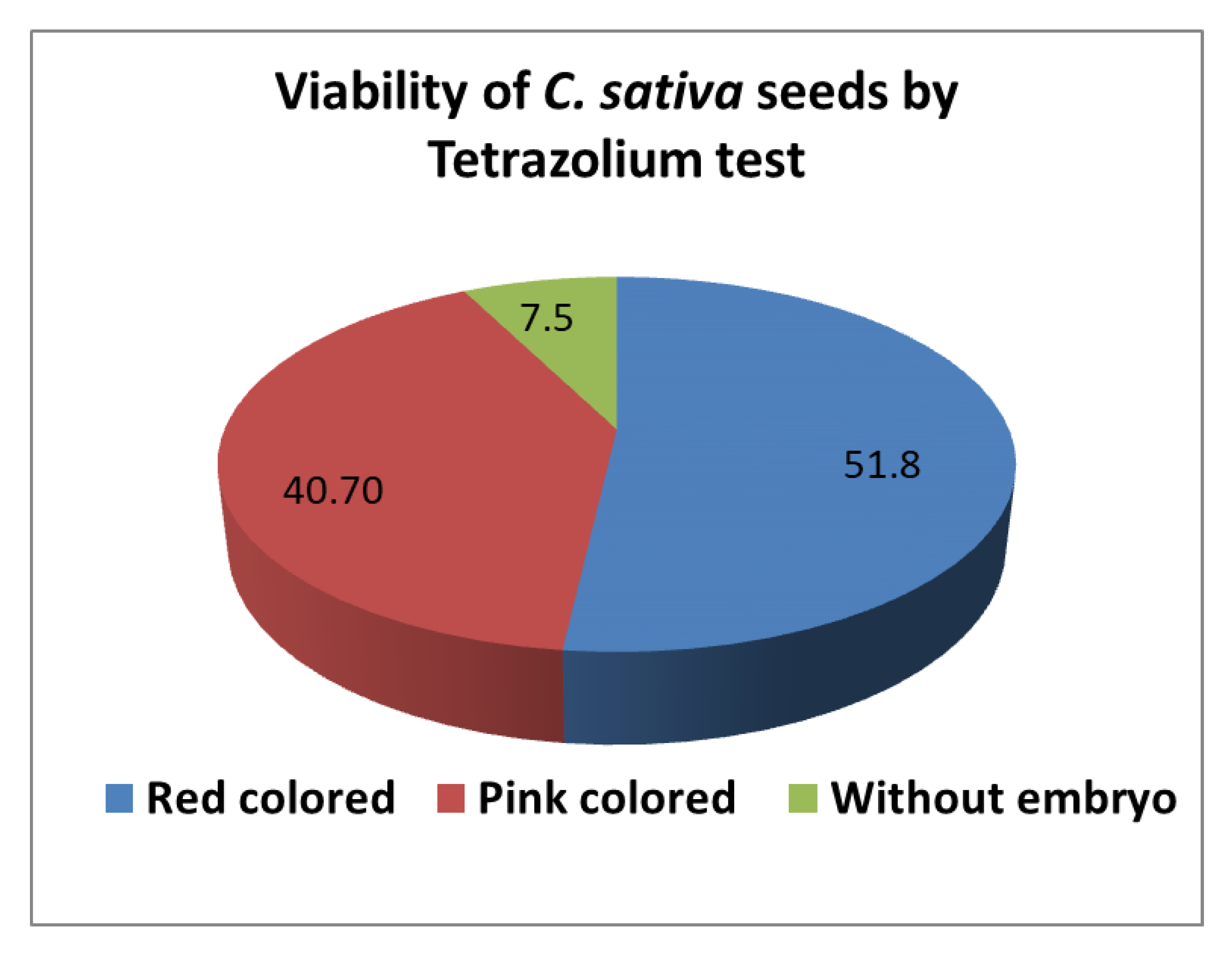 Agronomy 15 00474 g009