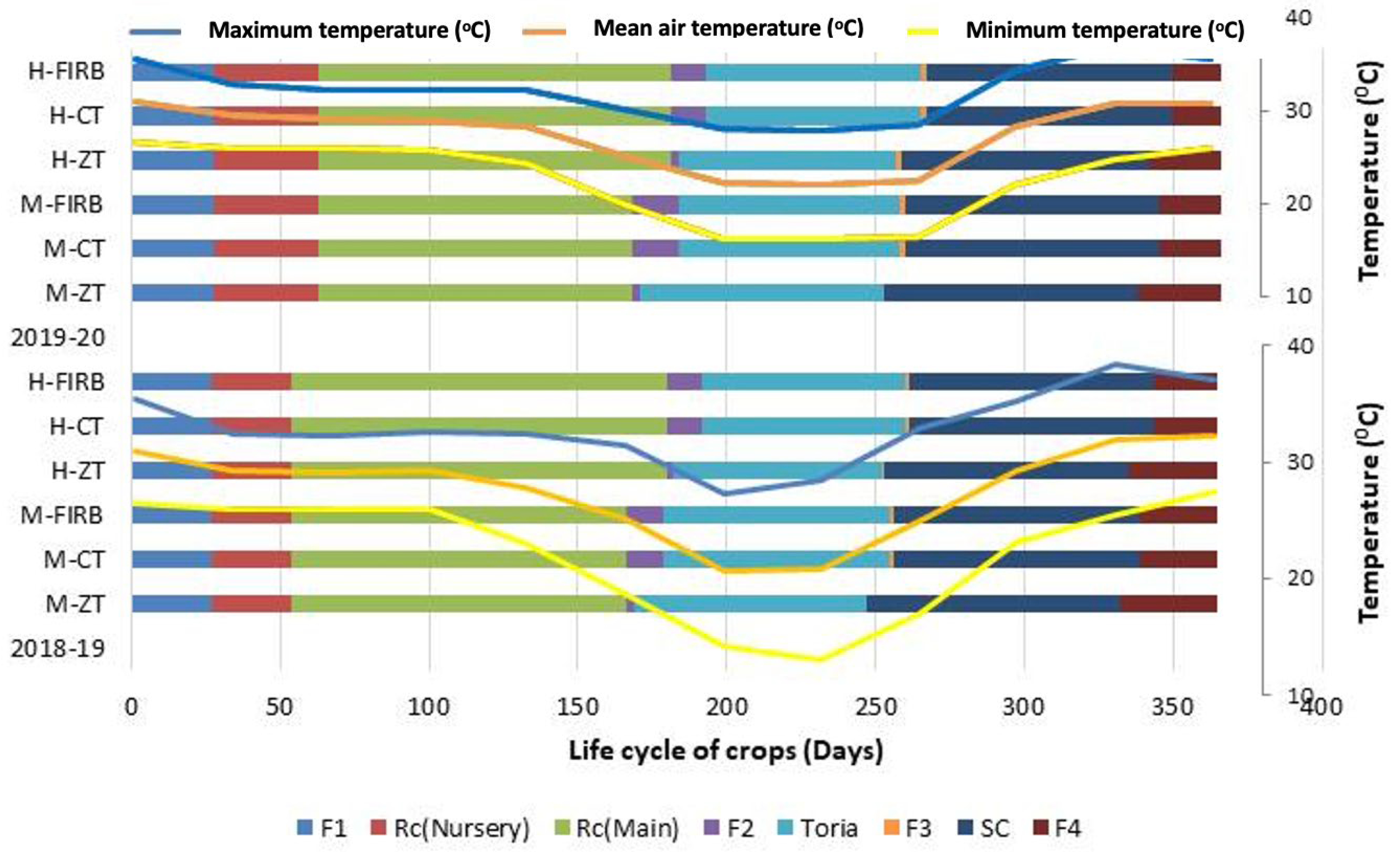 Agronomy 15 00475 g001 Agronomy 15 00475 g001