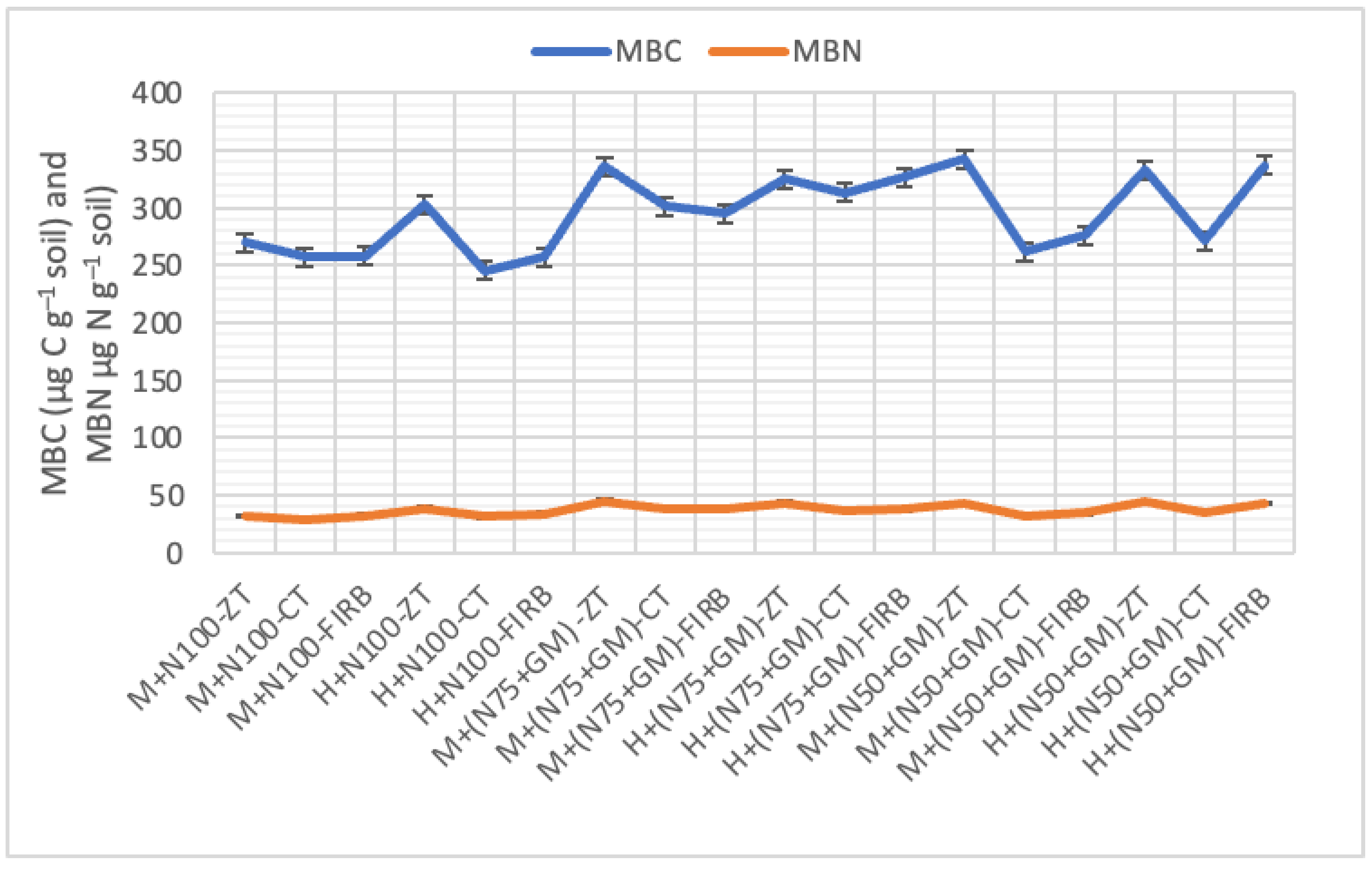 Agronomy 15 00475 g004 Agronomy 15 00475 g004