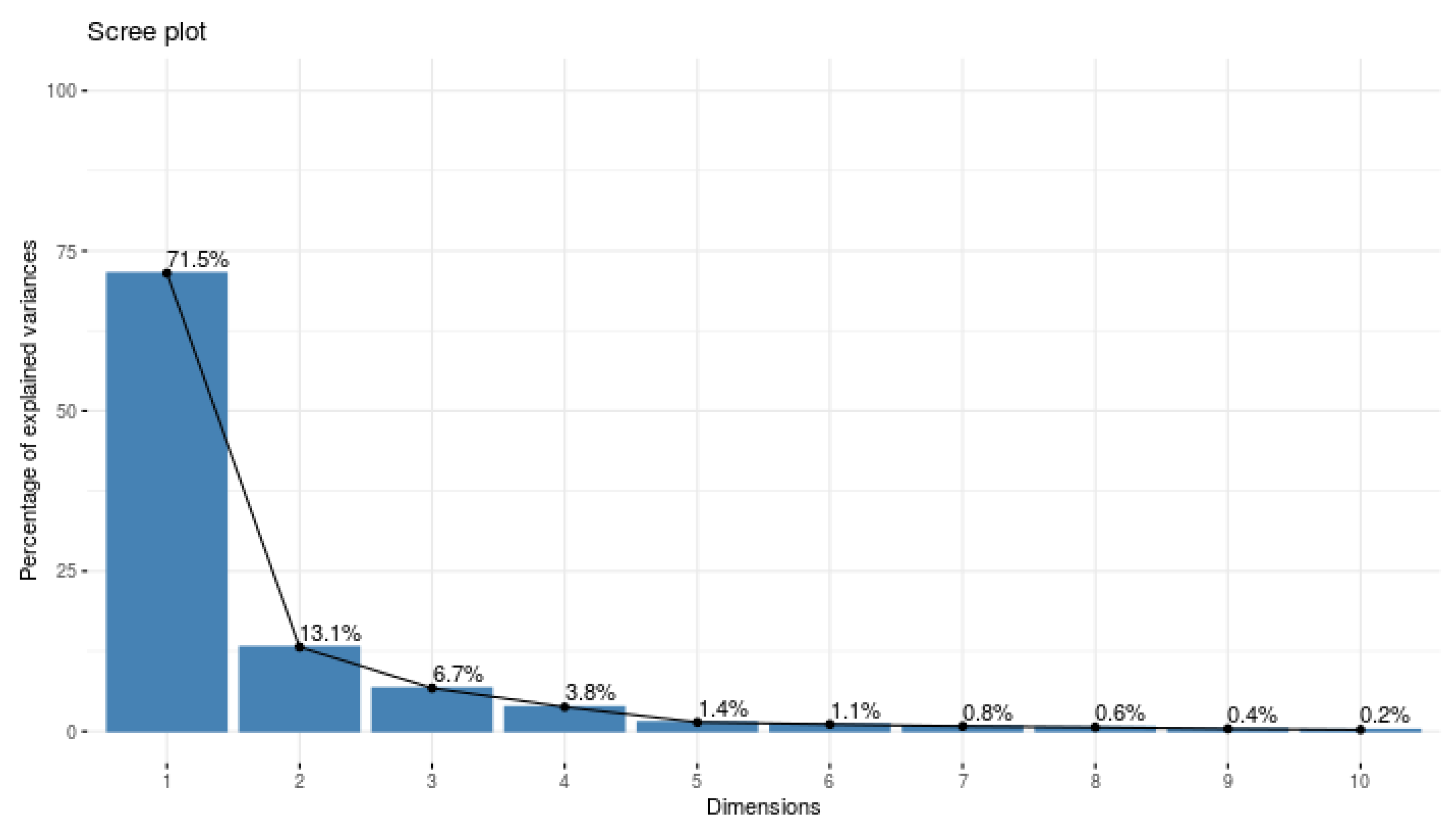 Agronomy 15 00475 g009 Agronomy 15 00475 g009