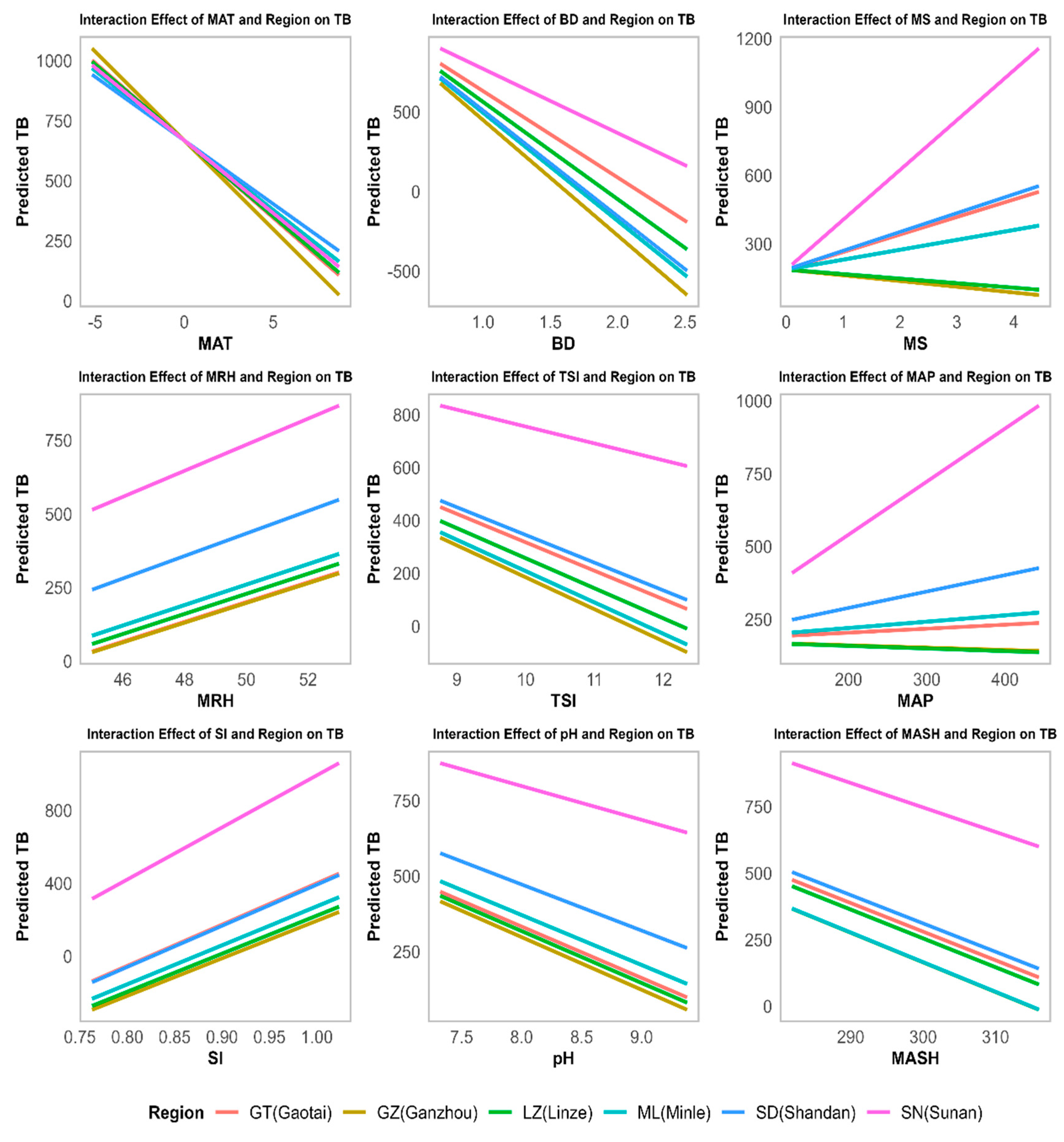 Agronomy 15 00476 g005
