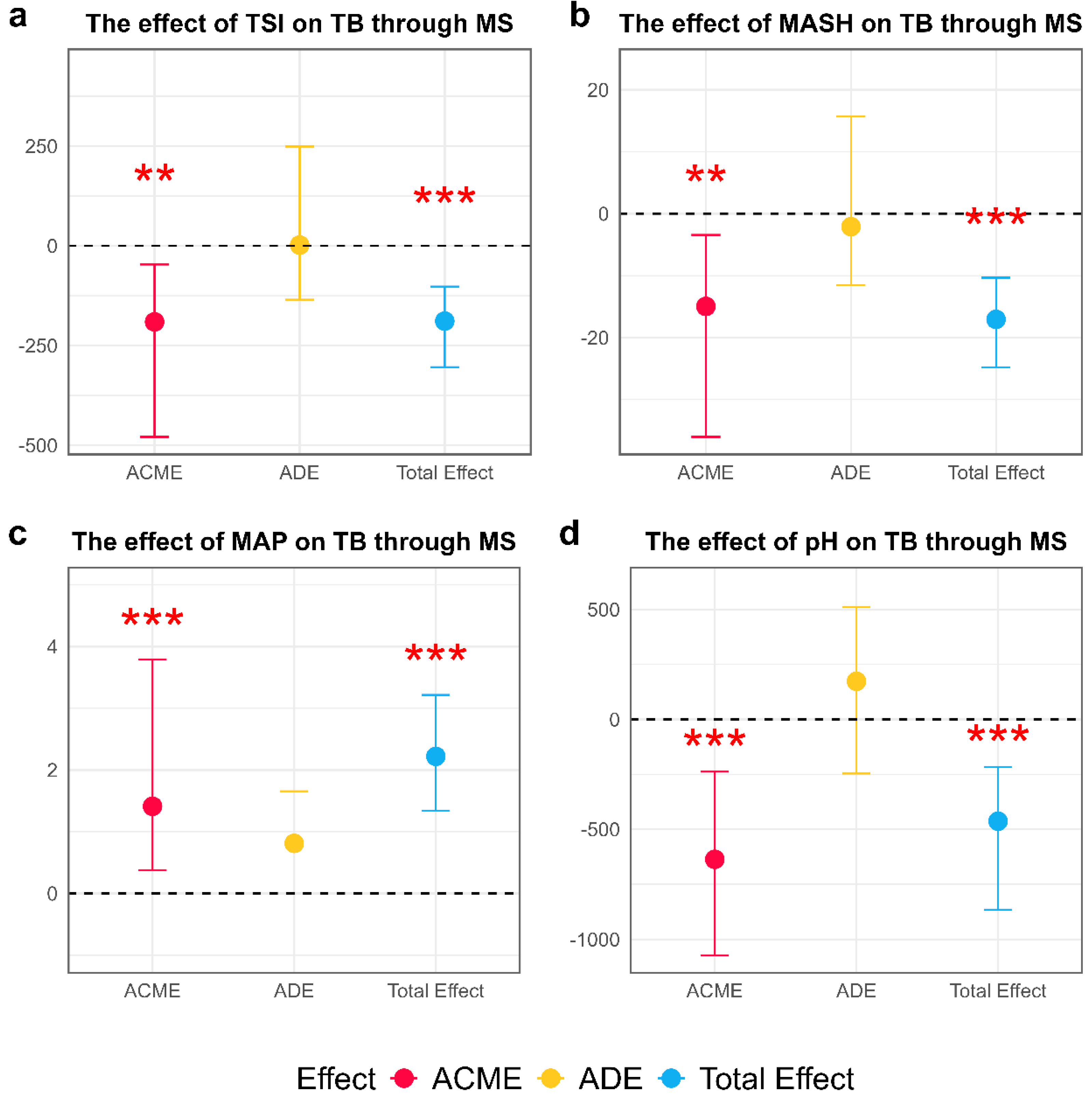 Agronomy 15 00476 g008