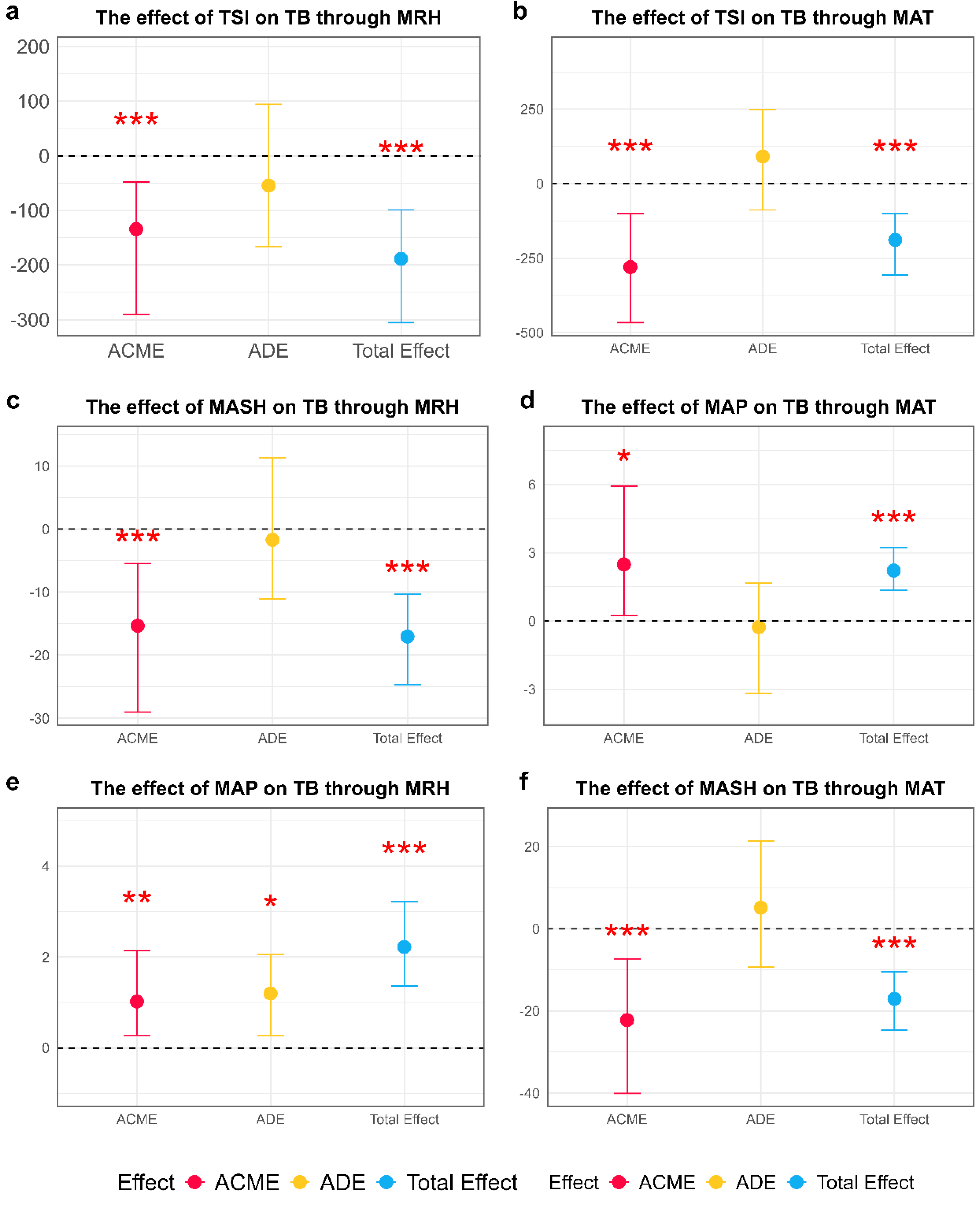 Agronomy 15 00476 g010