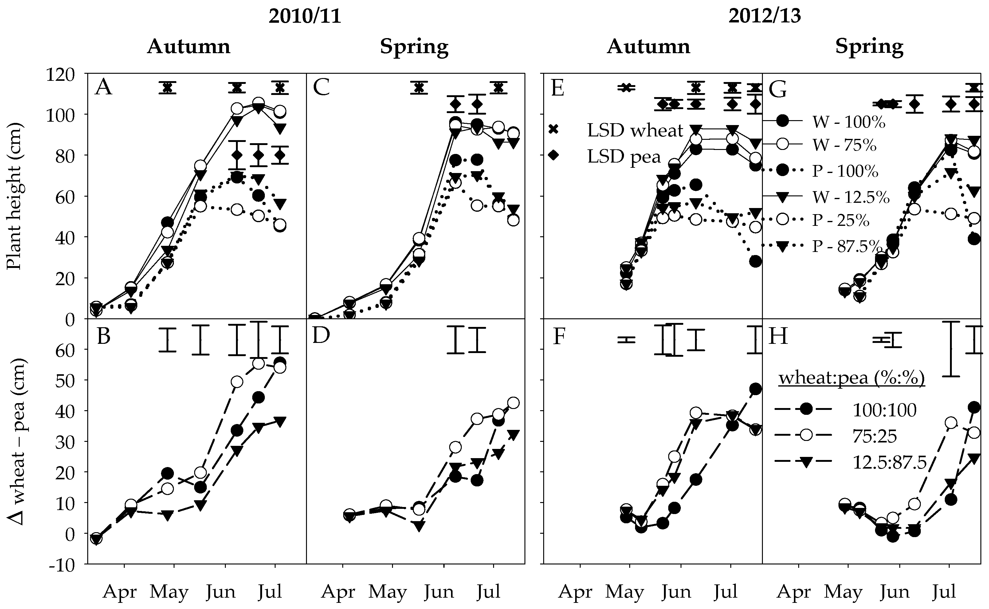 Agronomy 15 00477 g003