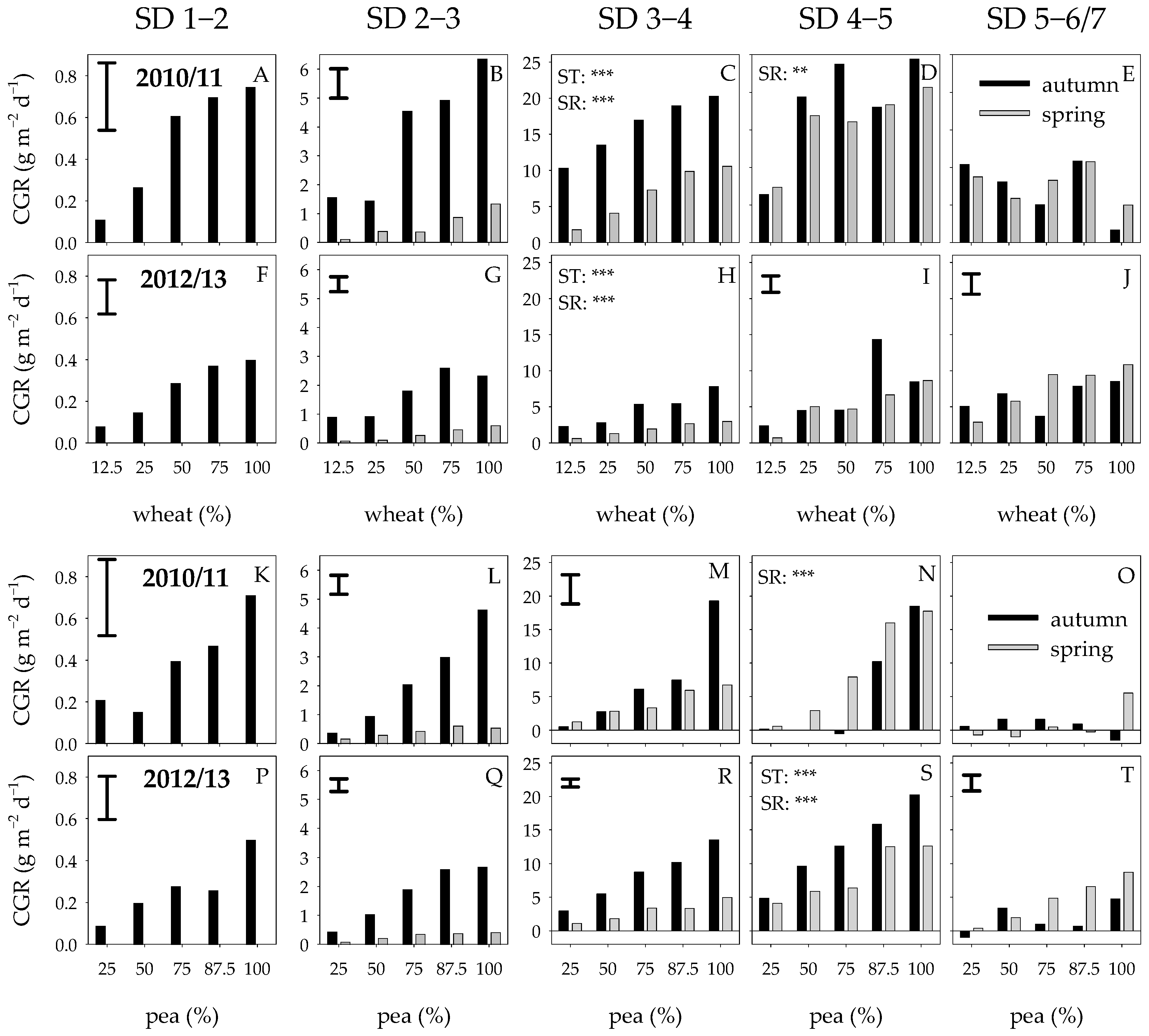 Agronomy 15 00477 g005