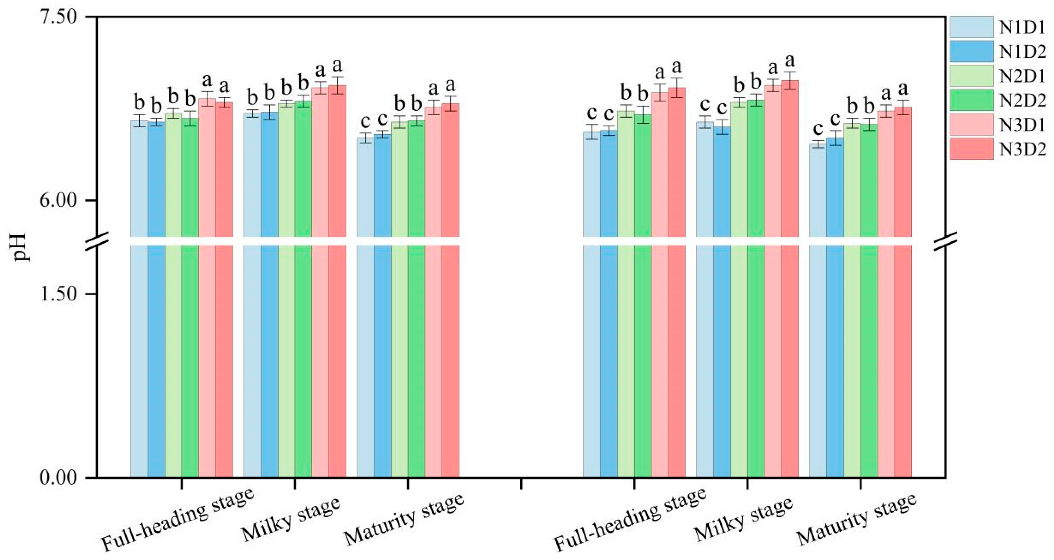 Agronomy 15 00485 g002