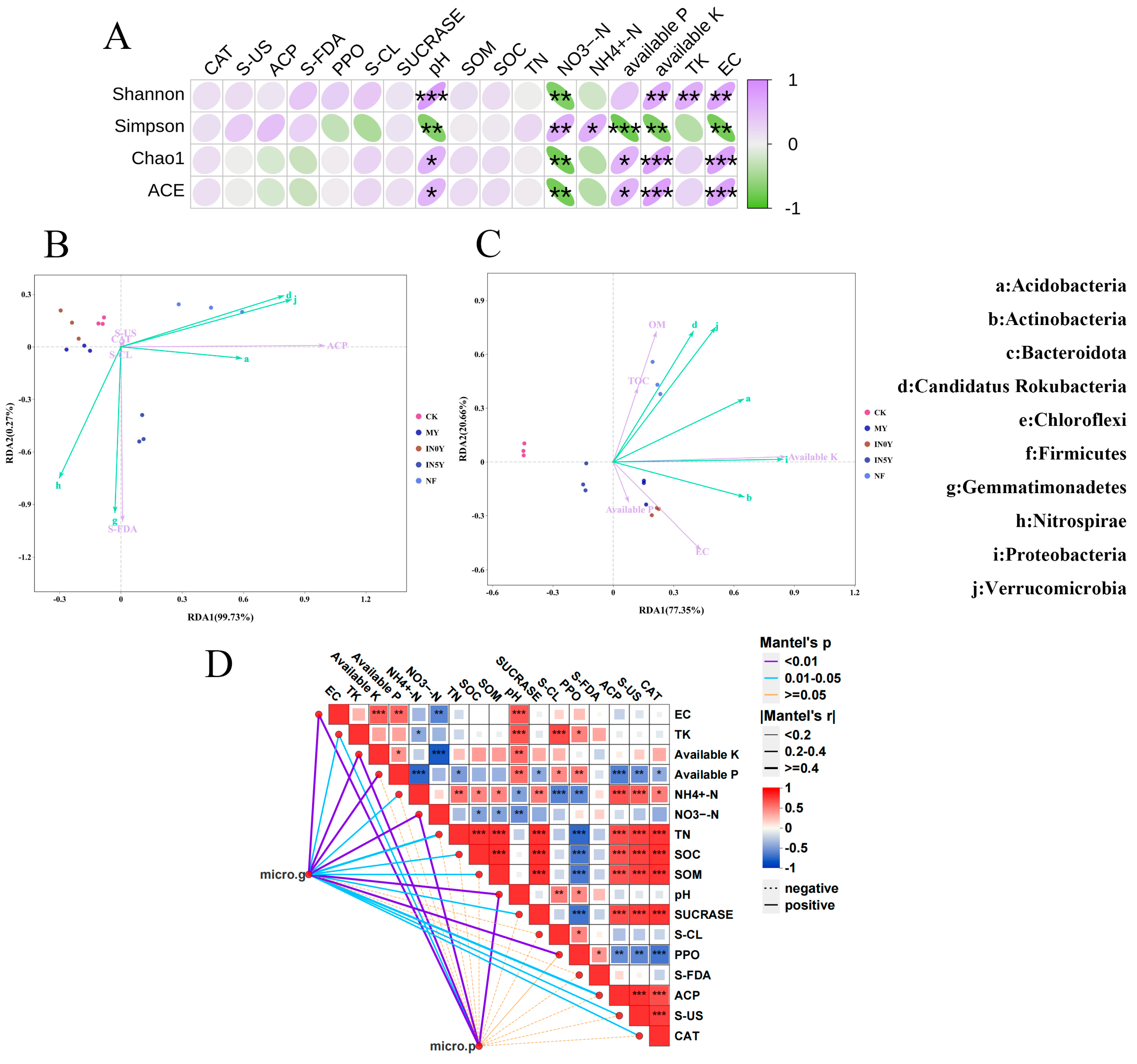 Agronomy 15 00486 g005