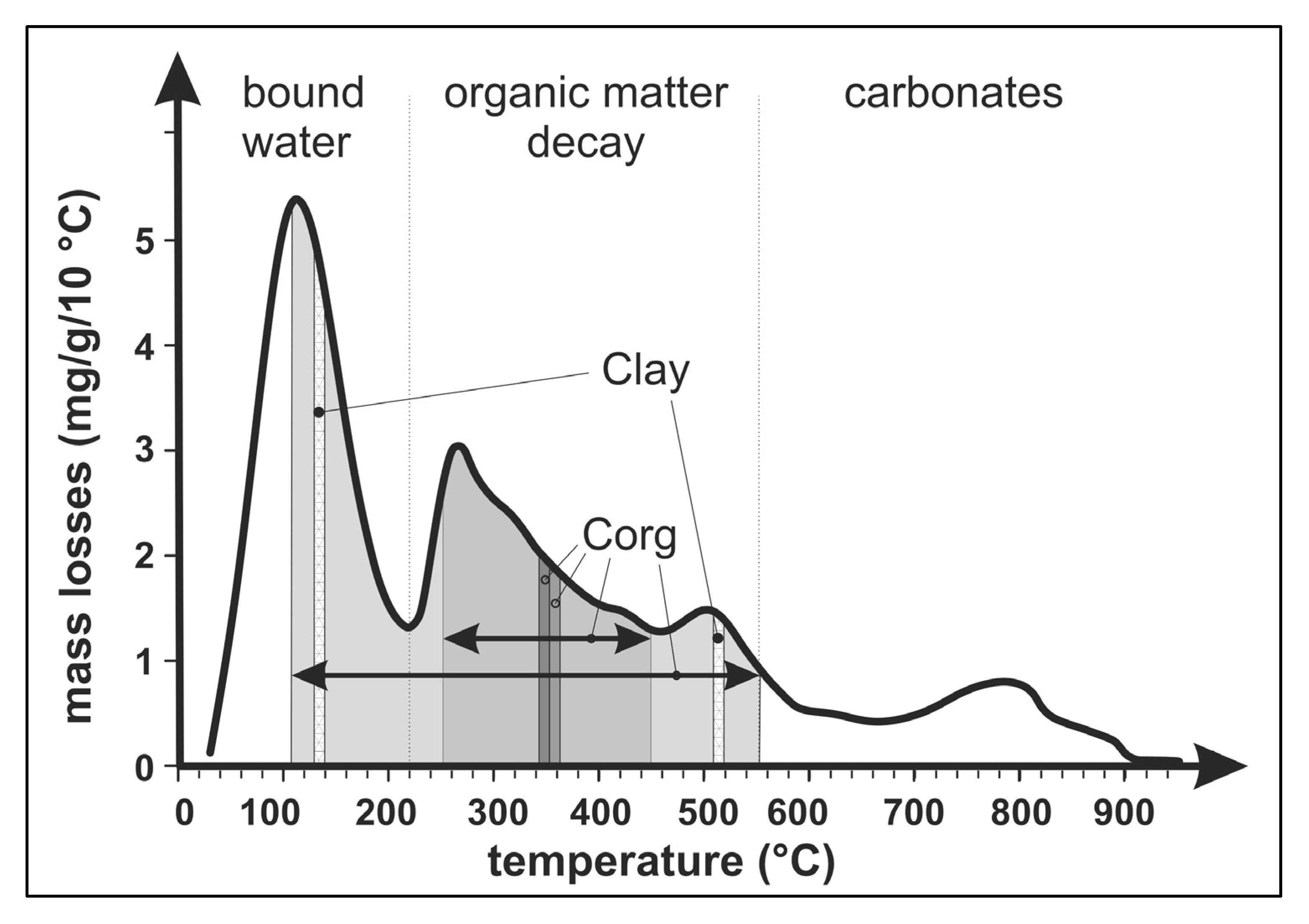 Agronomy 15 00487 g003