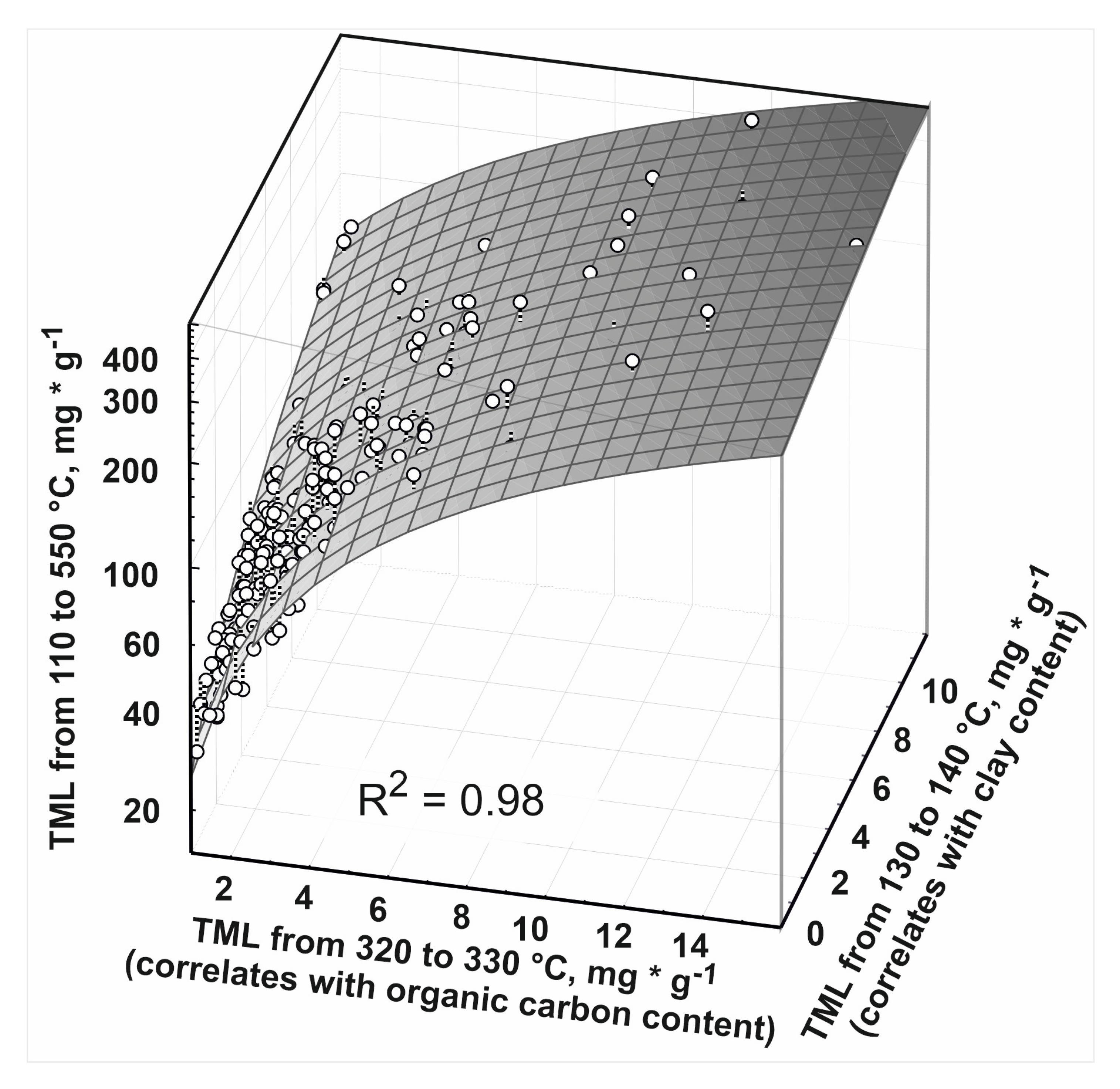 Agronomy 15 00487 g005