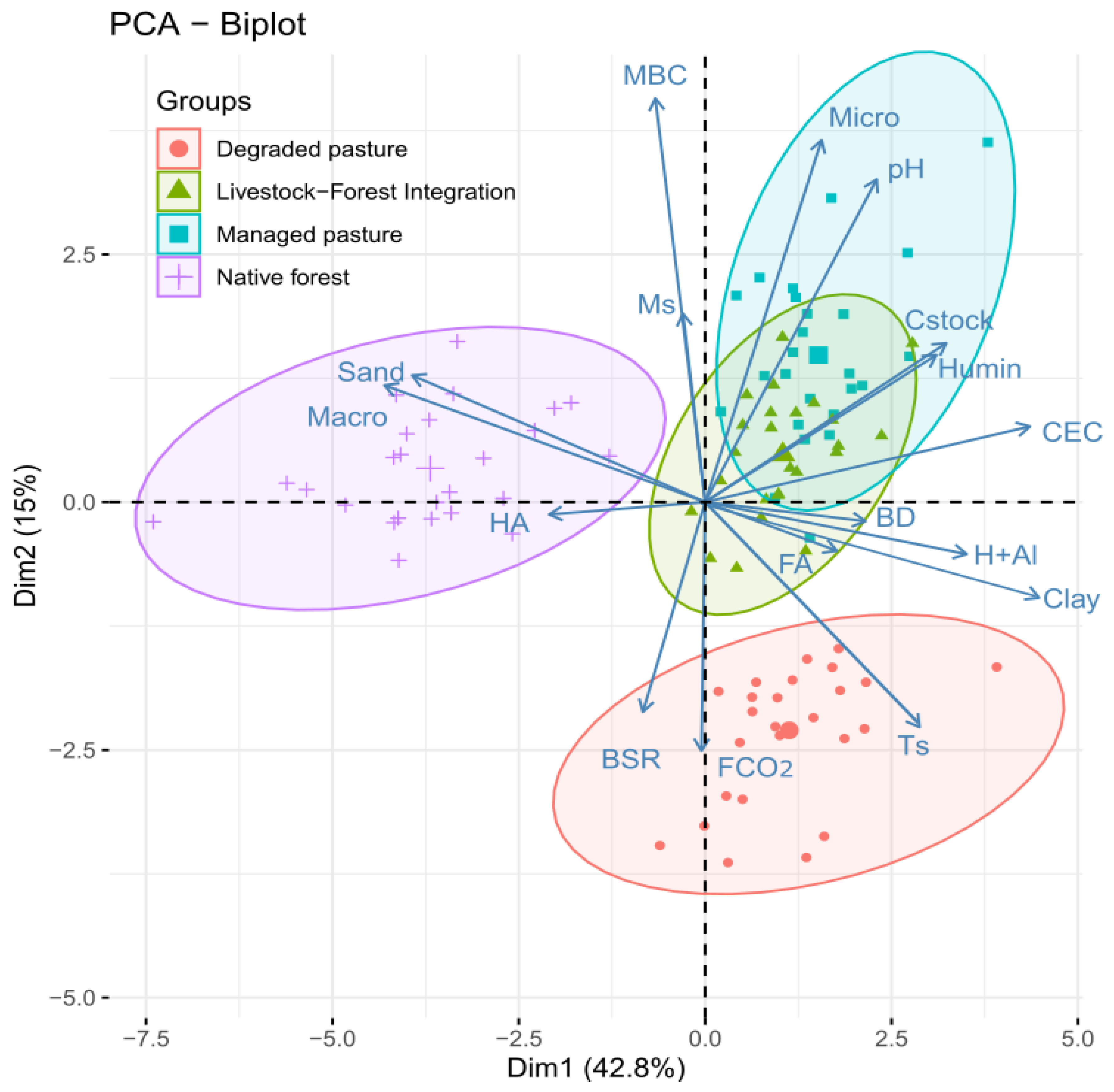 Agronomy 15 00488 g004