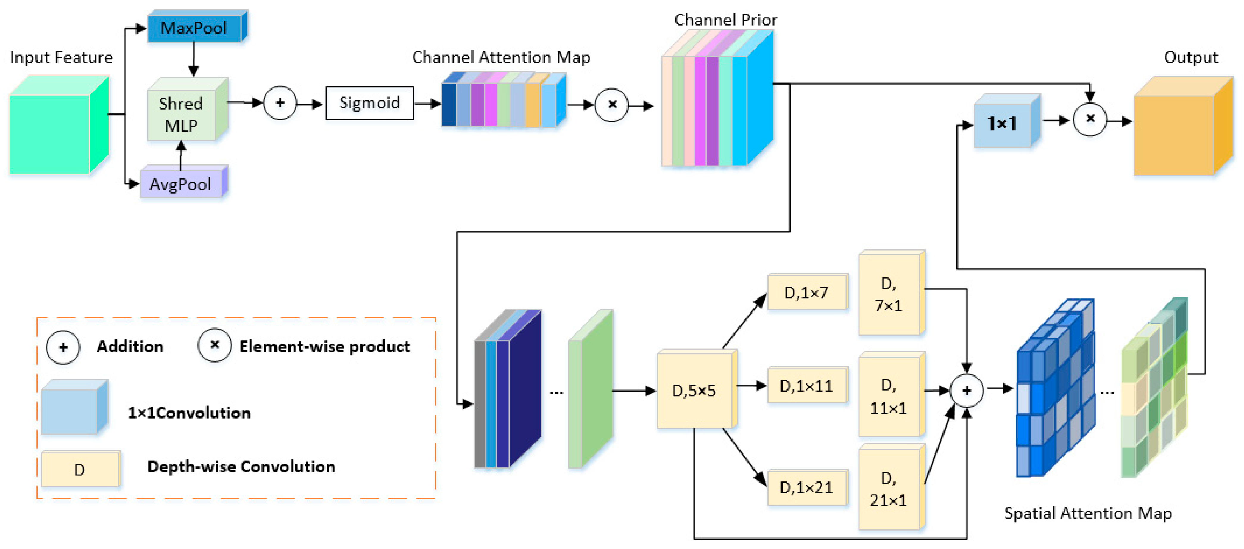 Agronomy 15 00489 g006