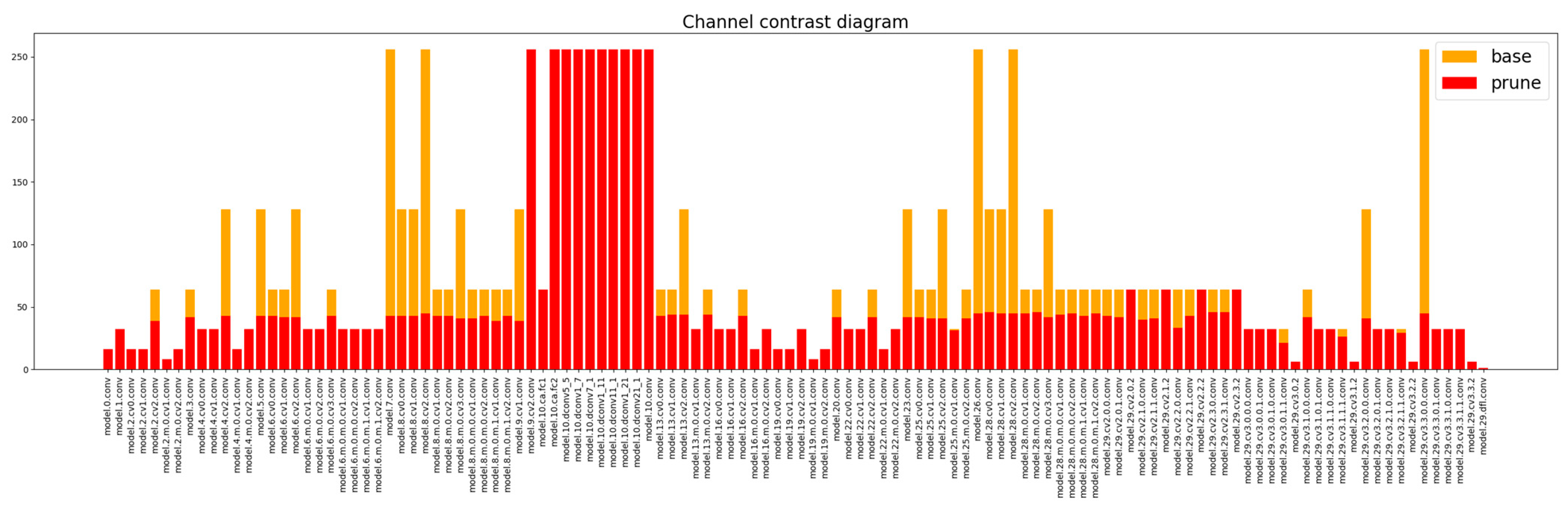Agronomy 15 00489 g009