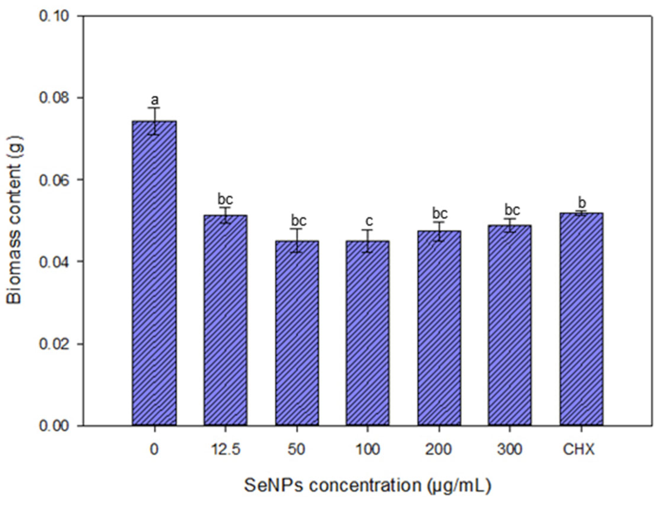 Agronomy 15 00490 g006