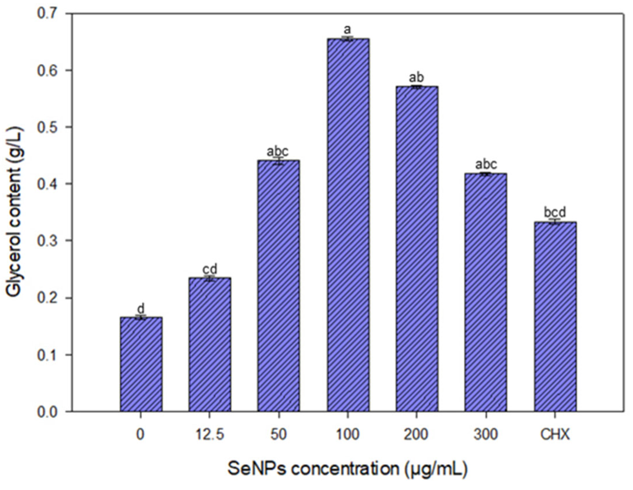 Agronomy 15 00490 g007