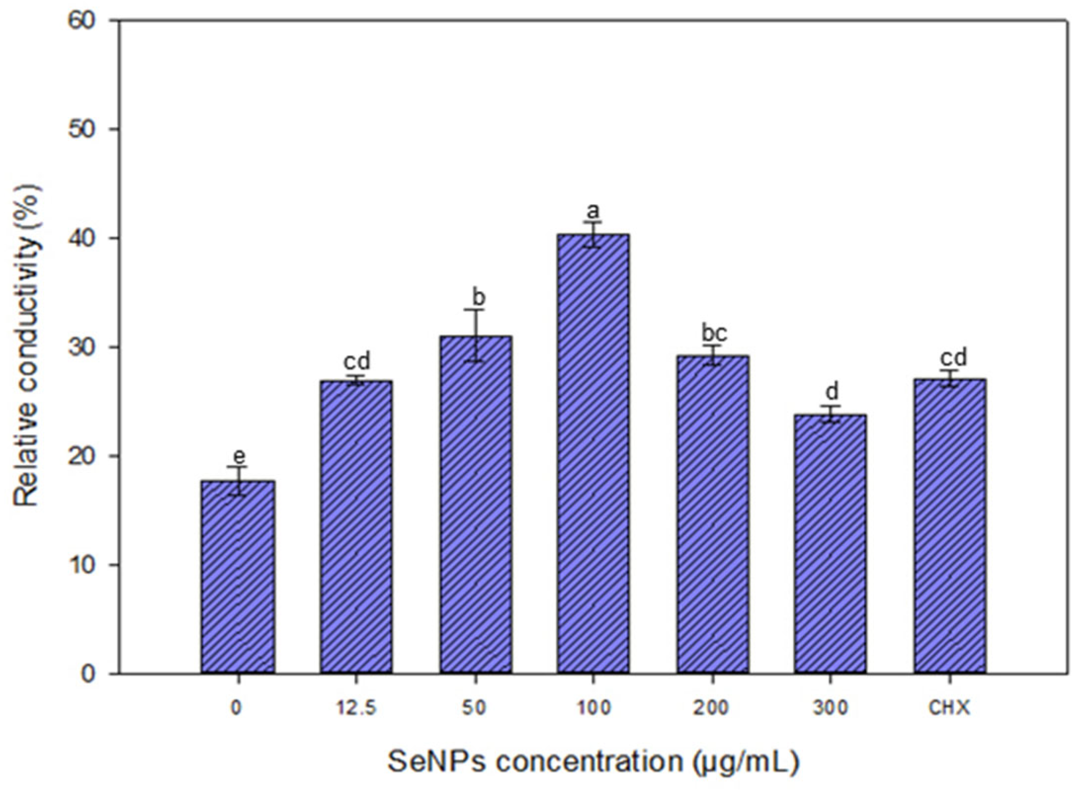 Agronomy 15 00490 g009