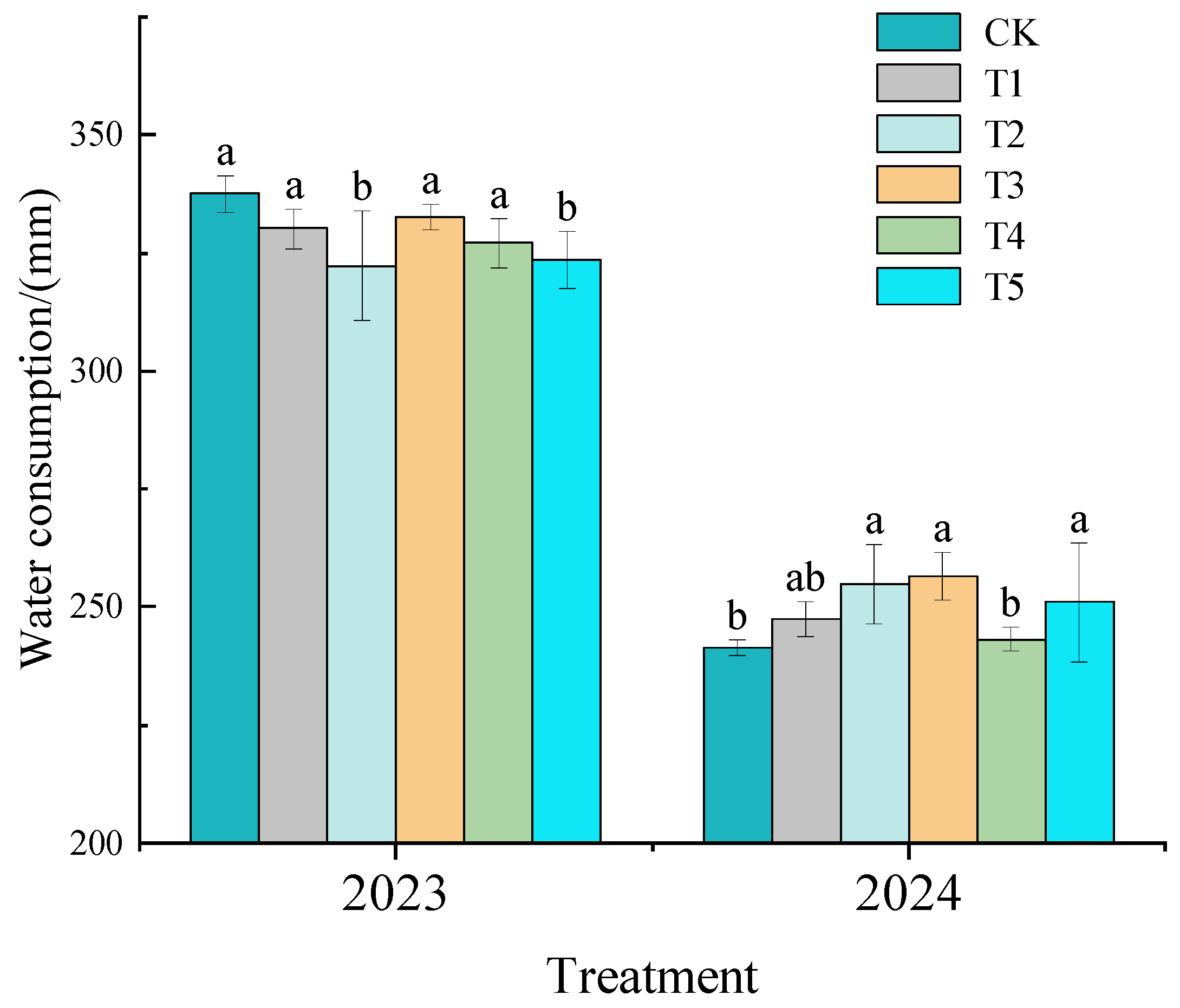 Agronomy 15 00491 g003