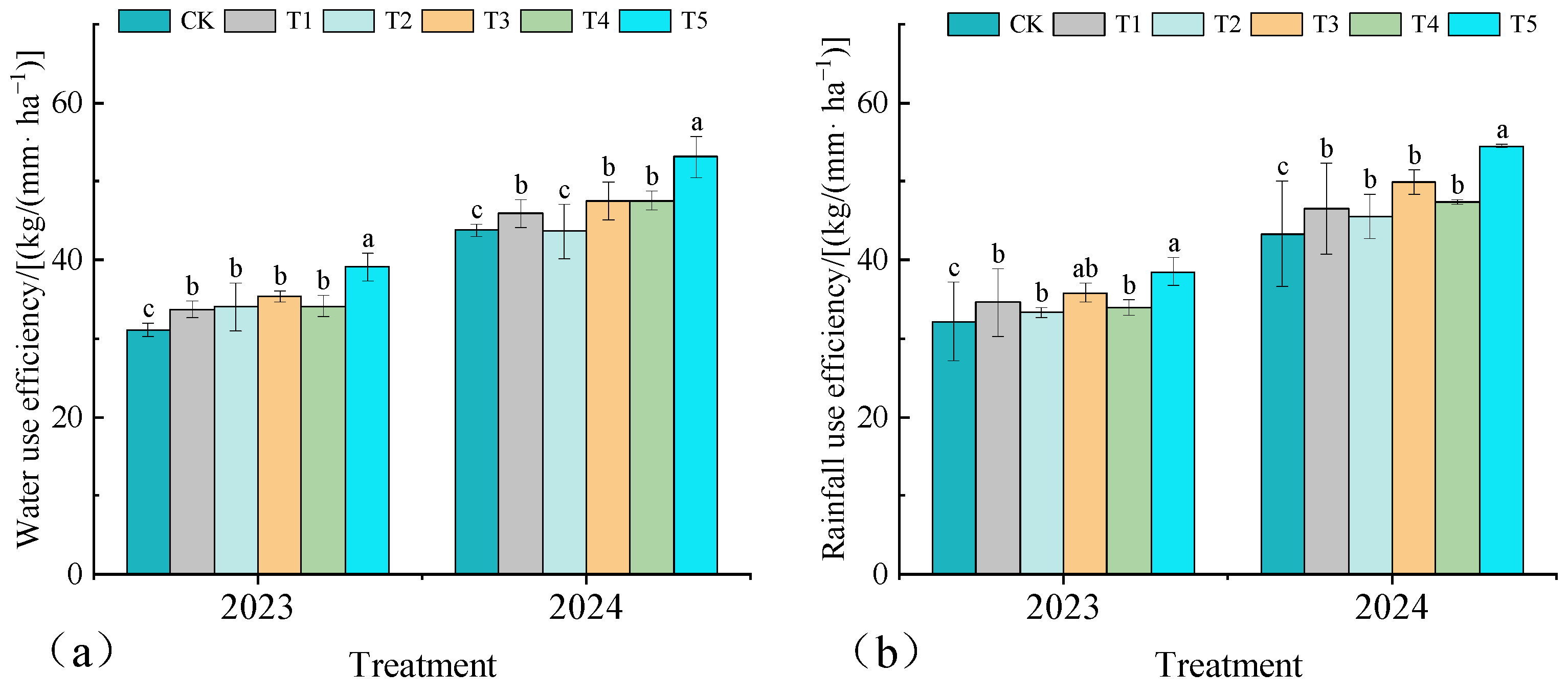 Agronomy 15 00491 g004