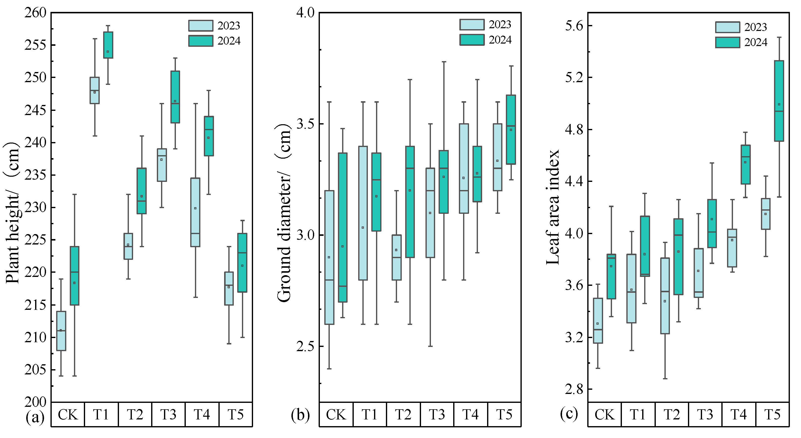 Agronomy 15 00491 g005