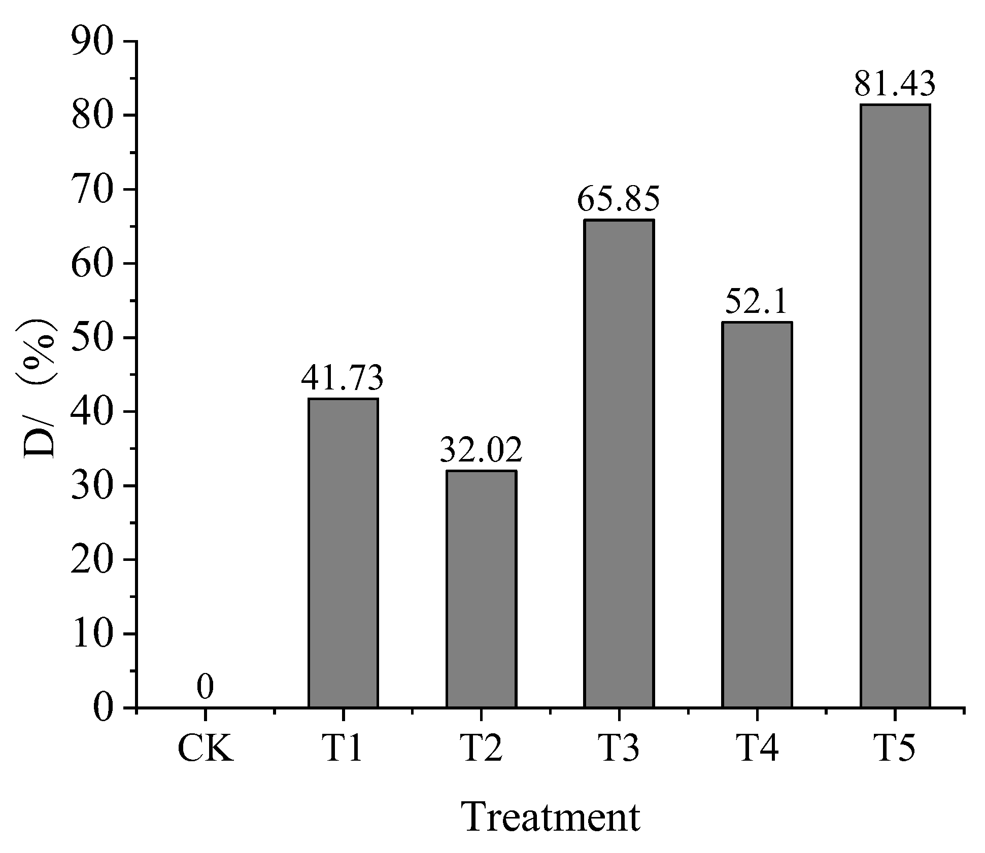Agronomy 15 00491 g007