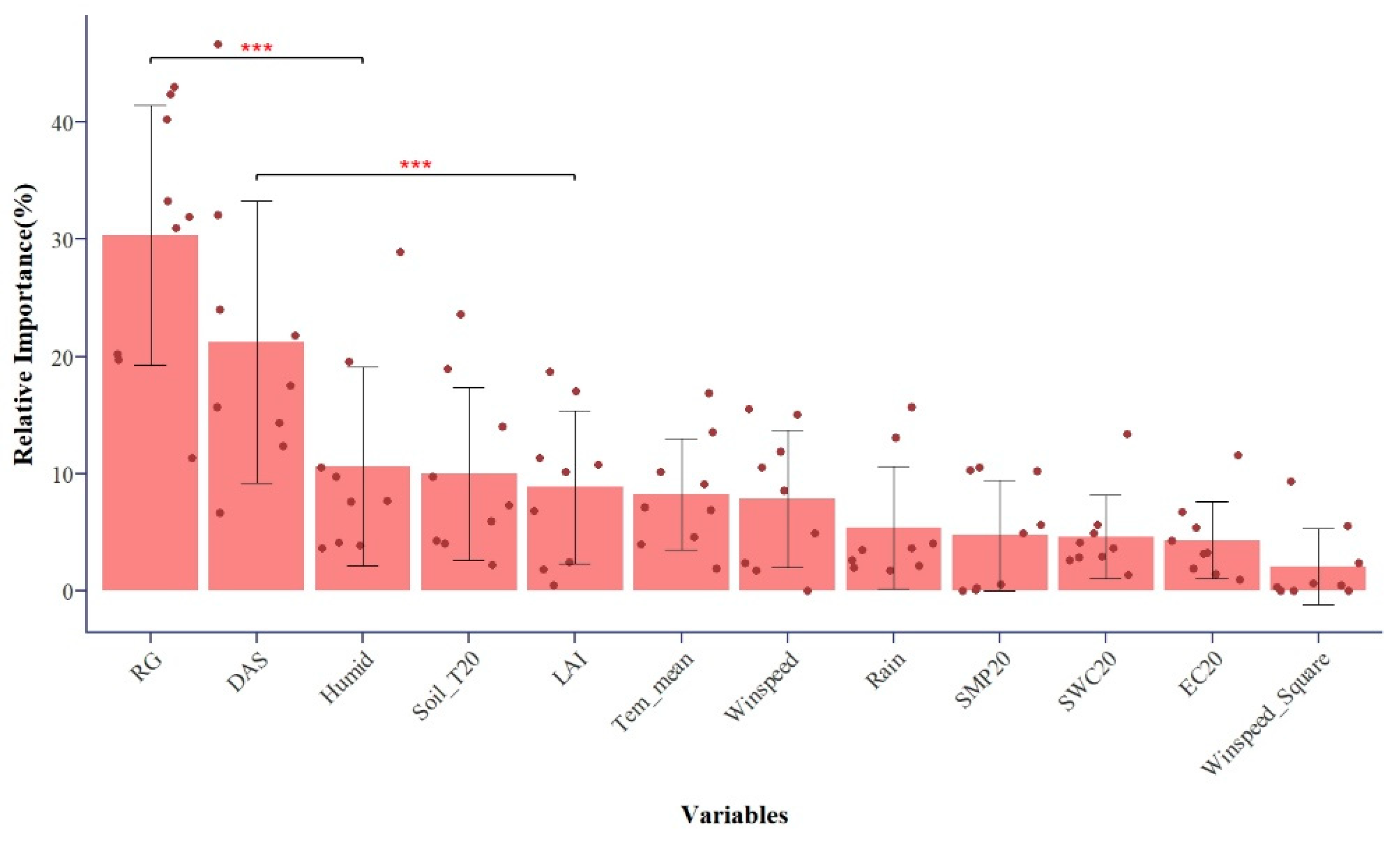 Agronomy 15 00492 g003