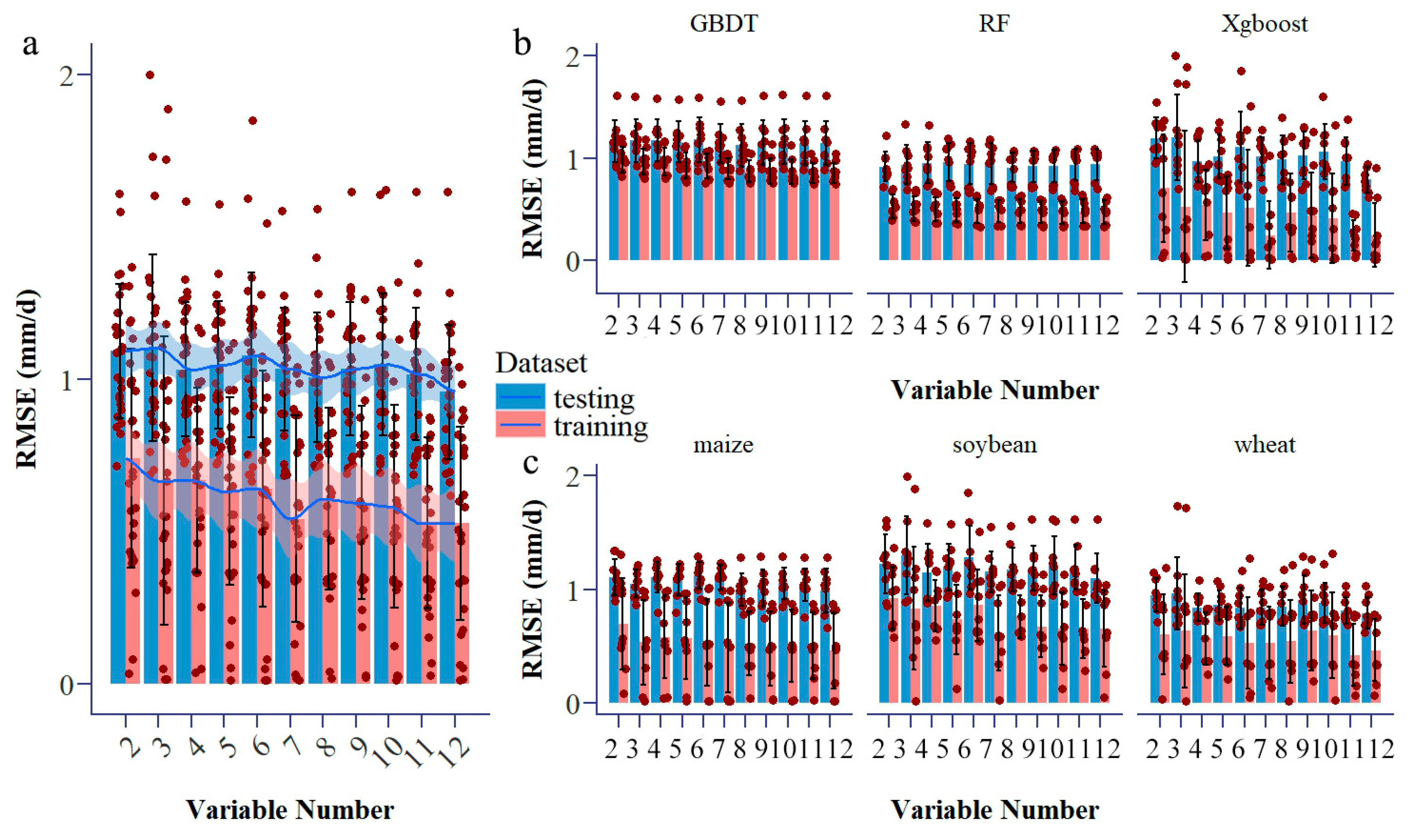 Agronomy 15 00492 g004