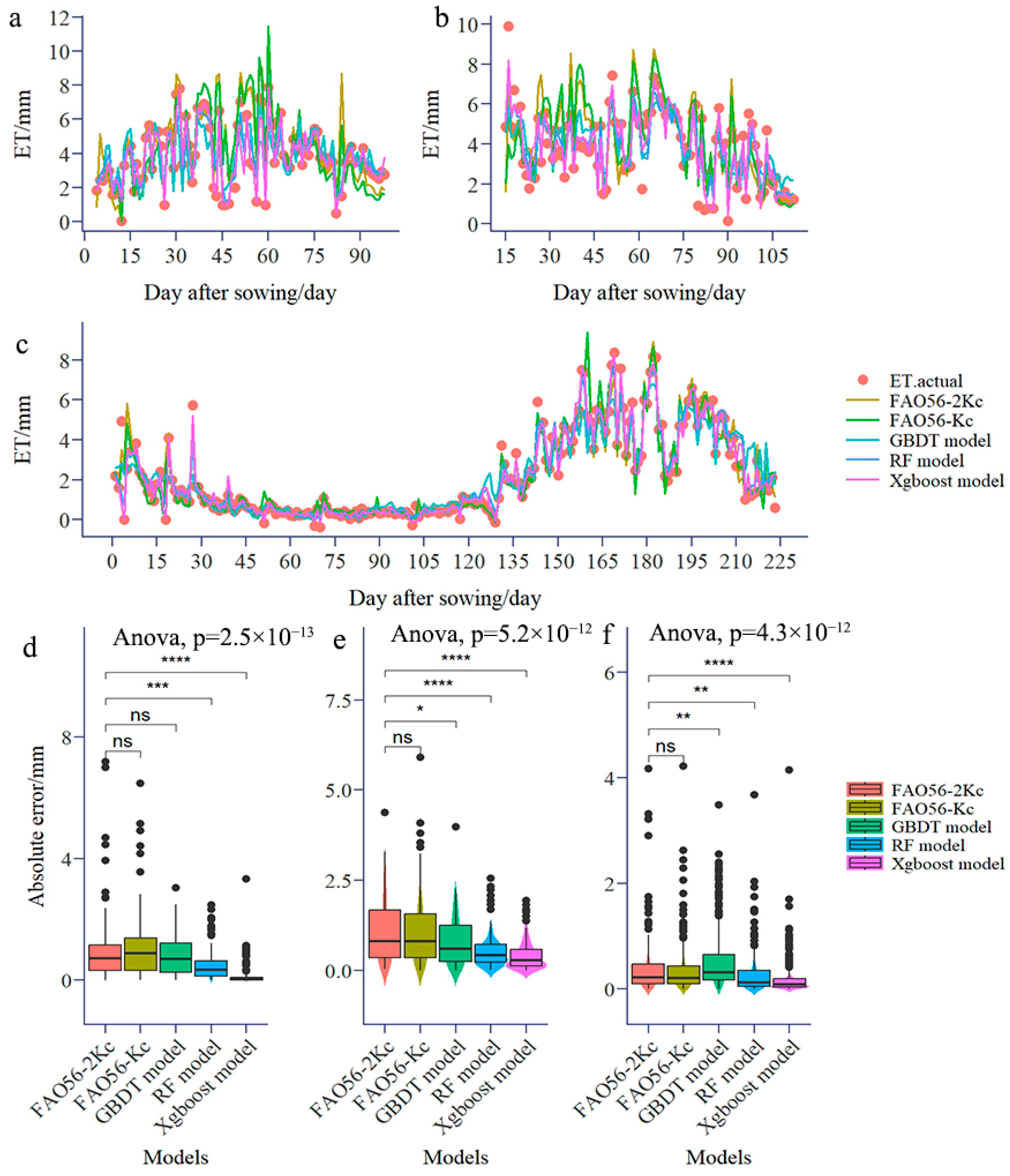 Agronomy 15 00492 g006