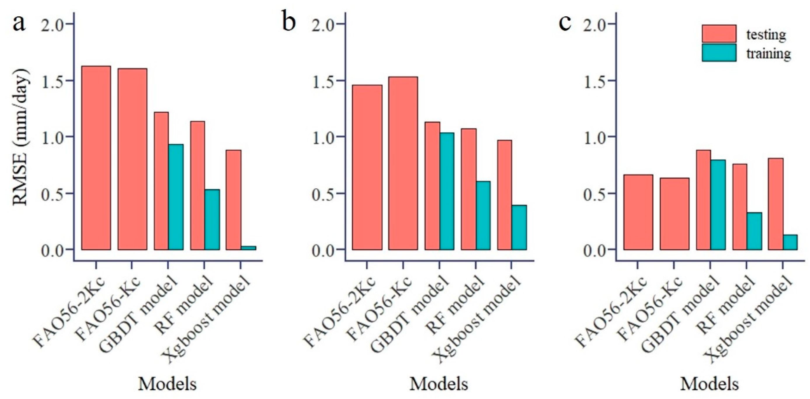 Agronomy 15 00492 g008