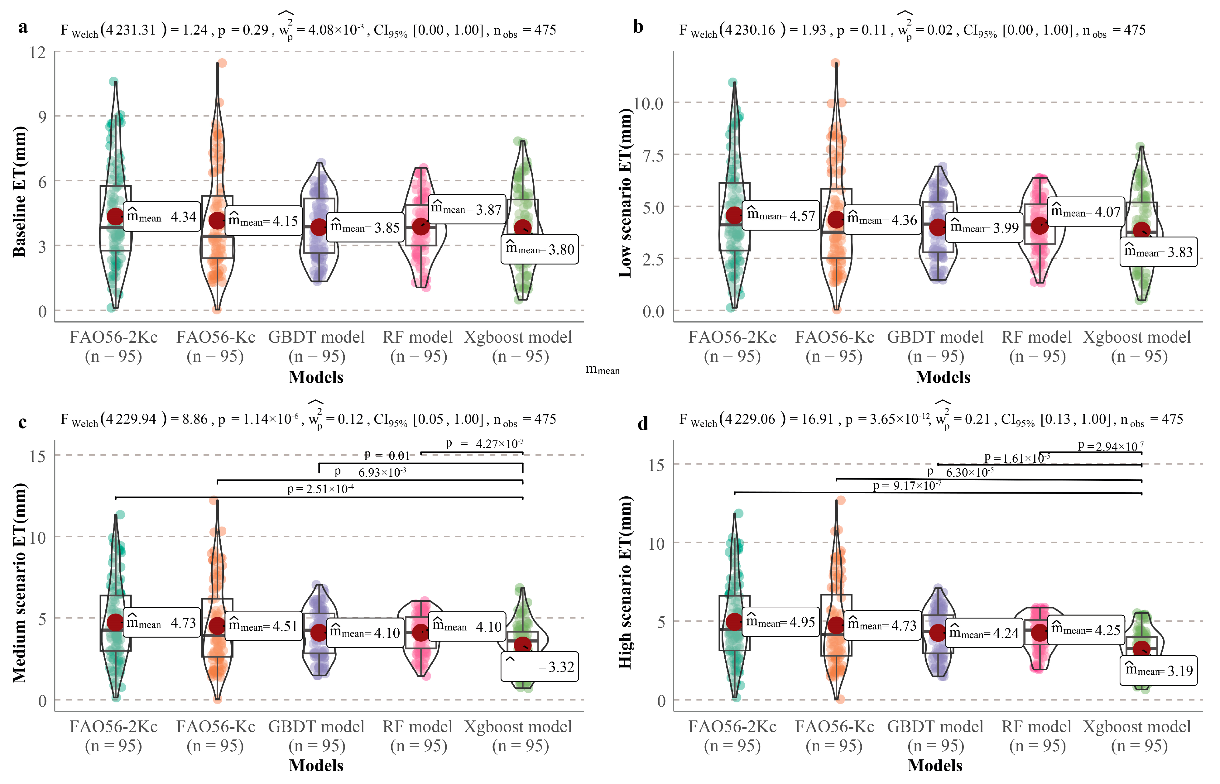 Agronomy 15 00492 g010