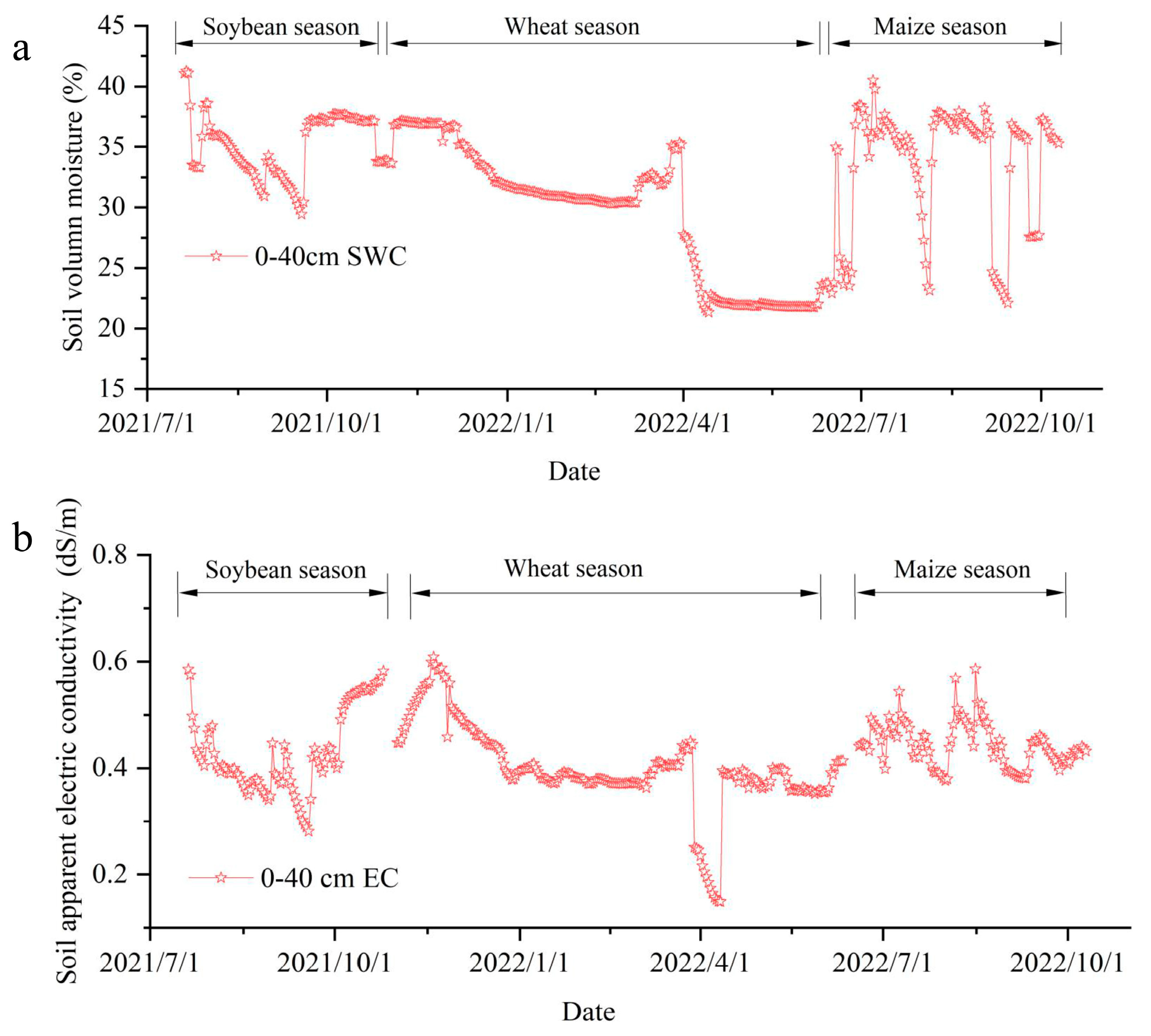Agronomy 15 00492 g0a2