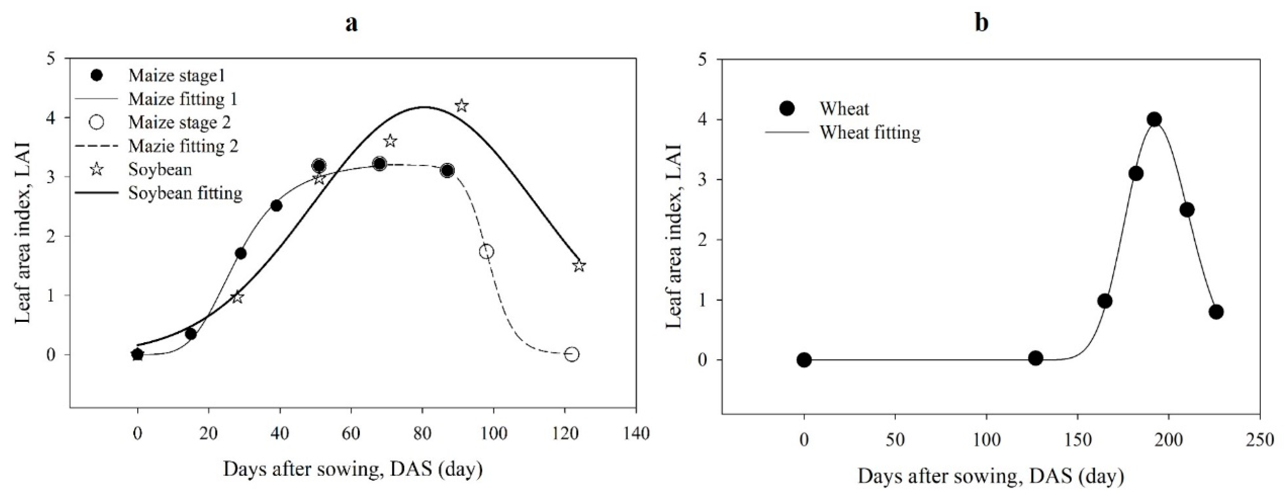 Agronomy 15 00492 g0a4