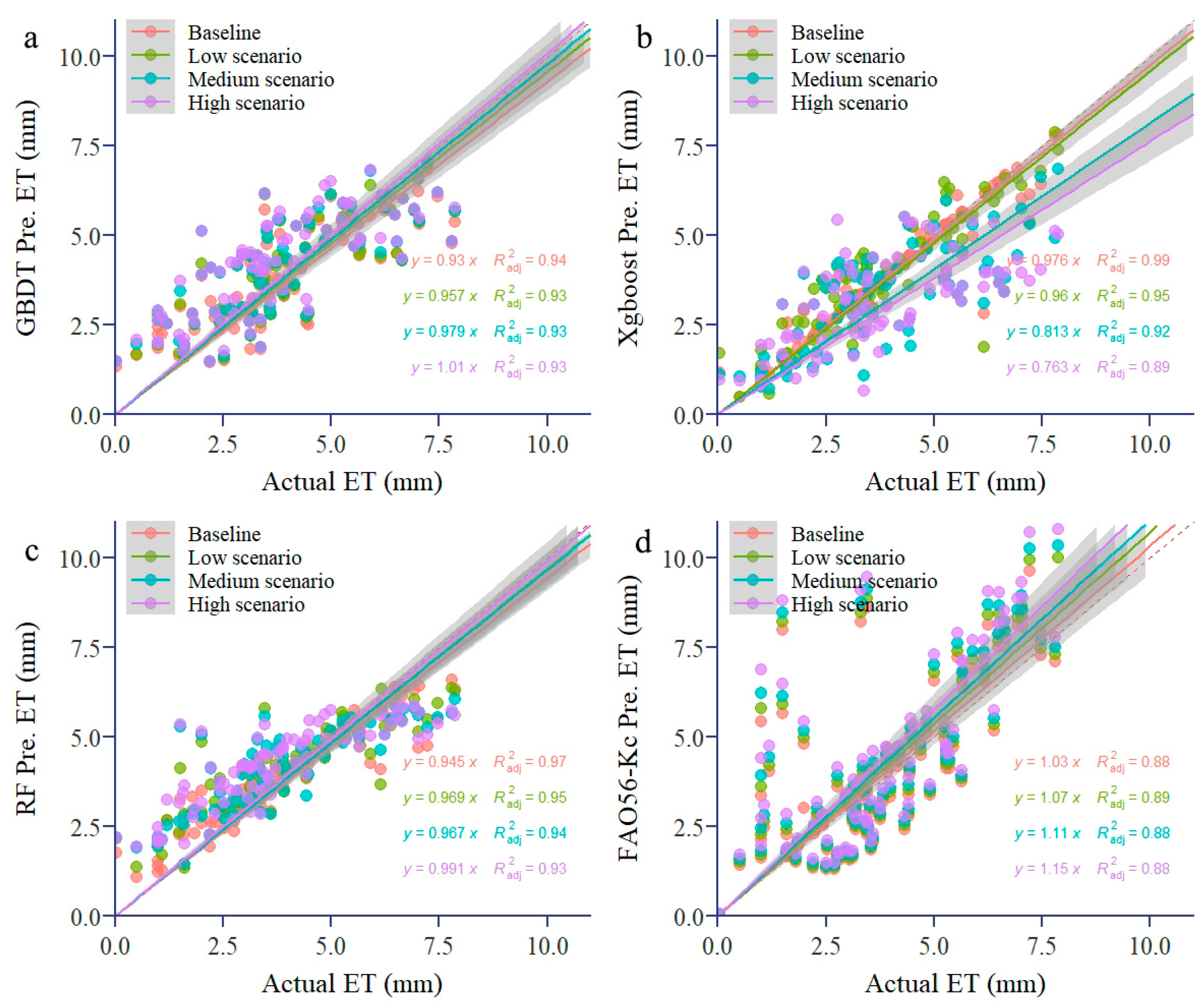 Agronomy 15 00492 g0a6