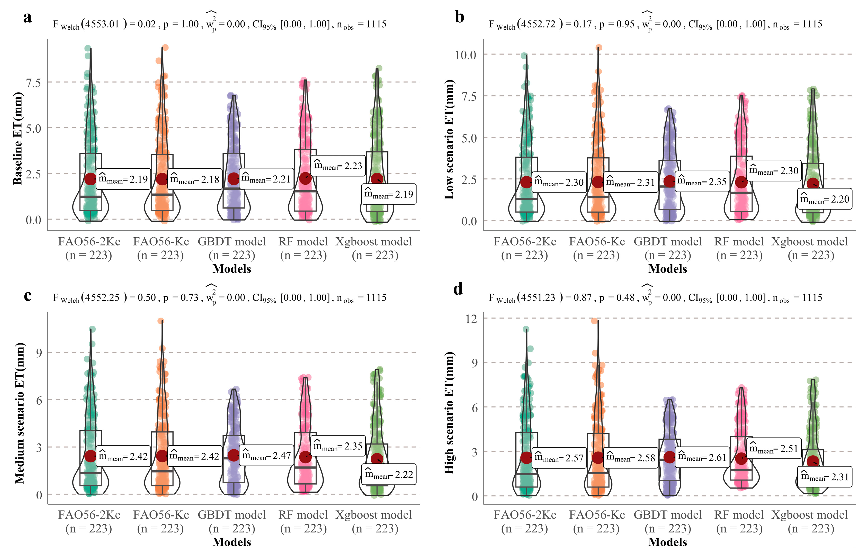 Agronomy 15 00492 g0a8