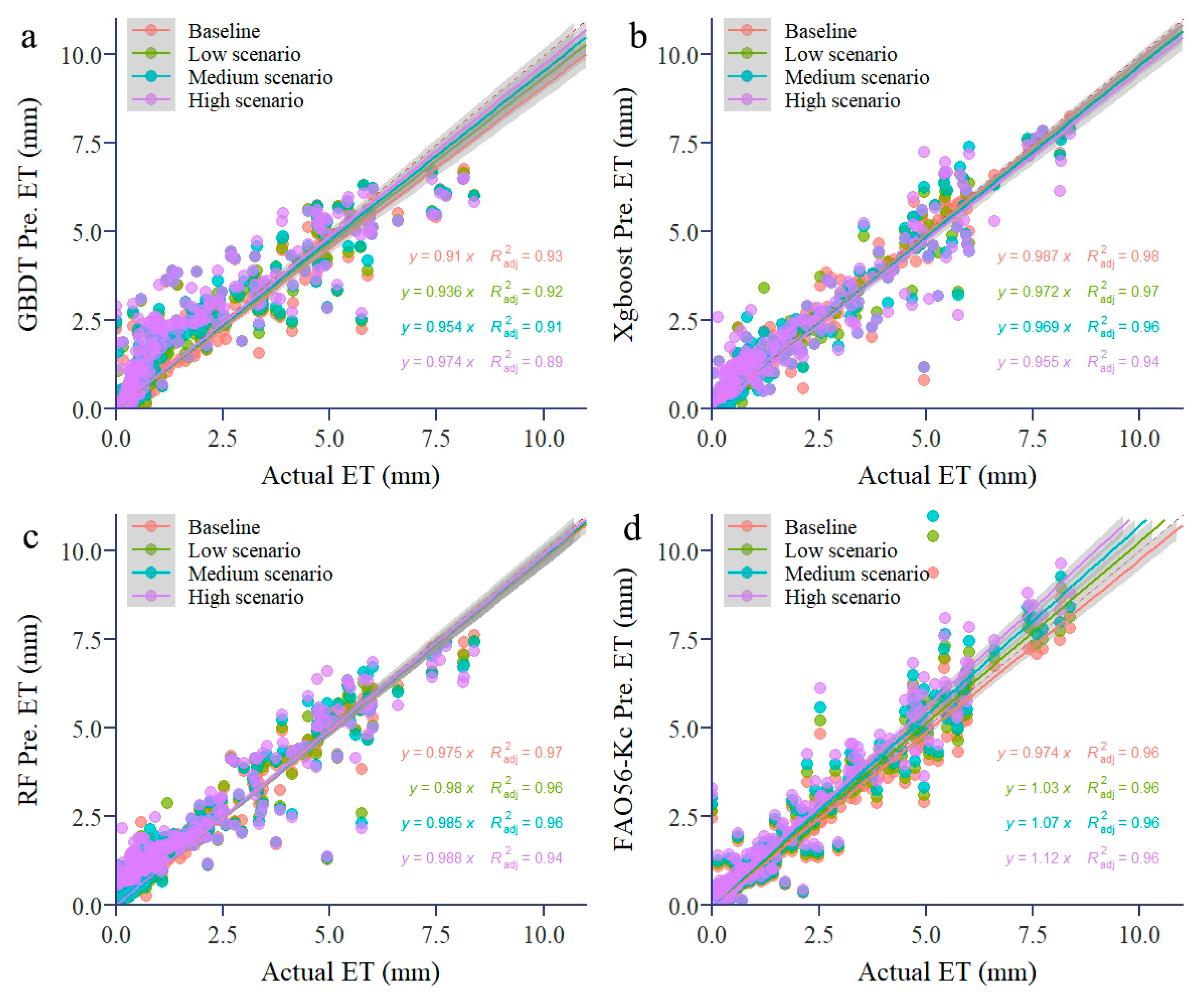 Agronomy 15 00492 g0a9