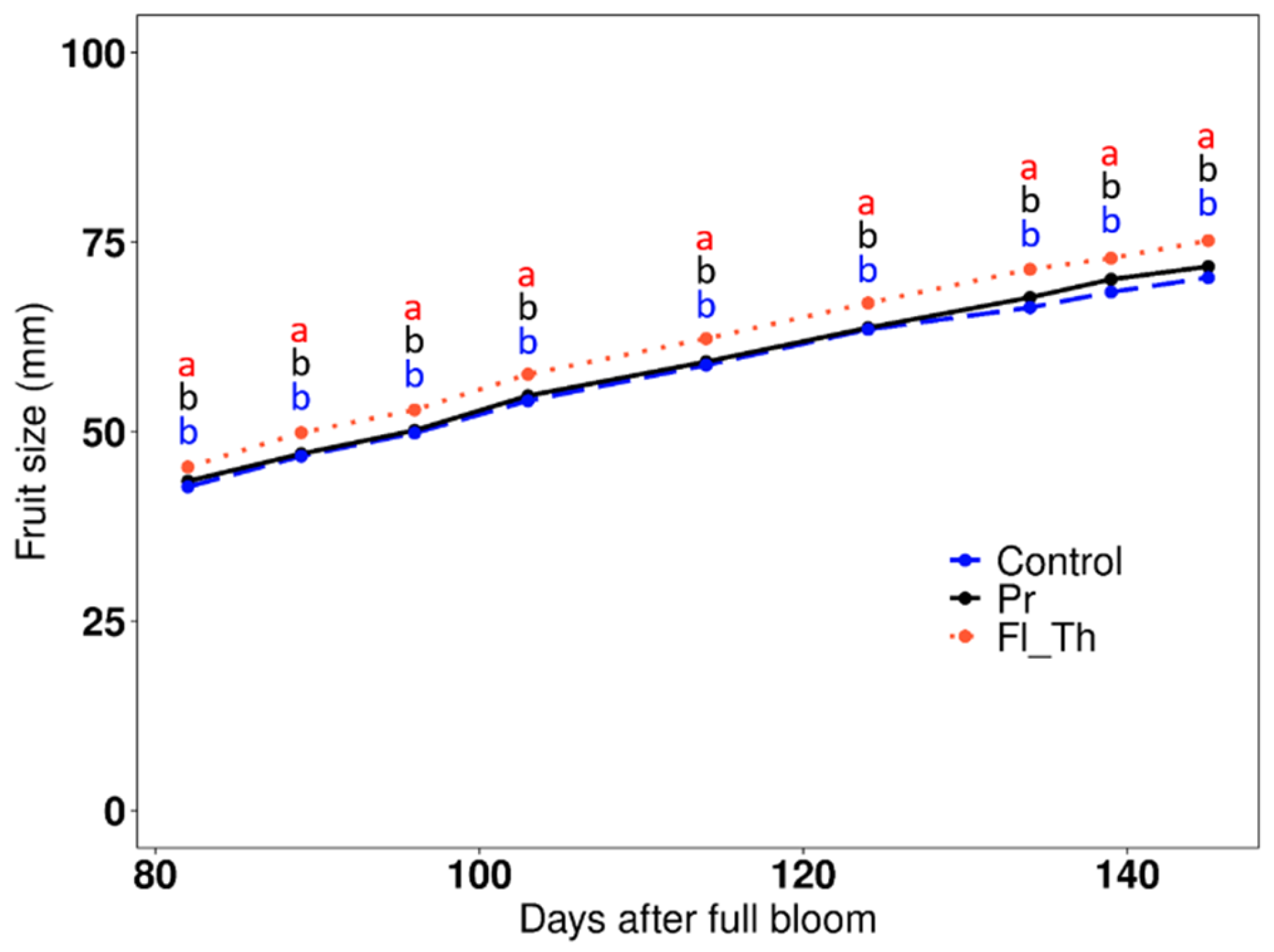 Agronomy 15 00493 g001 Agronomy 15 00493 g001