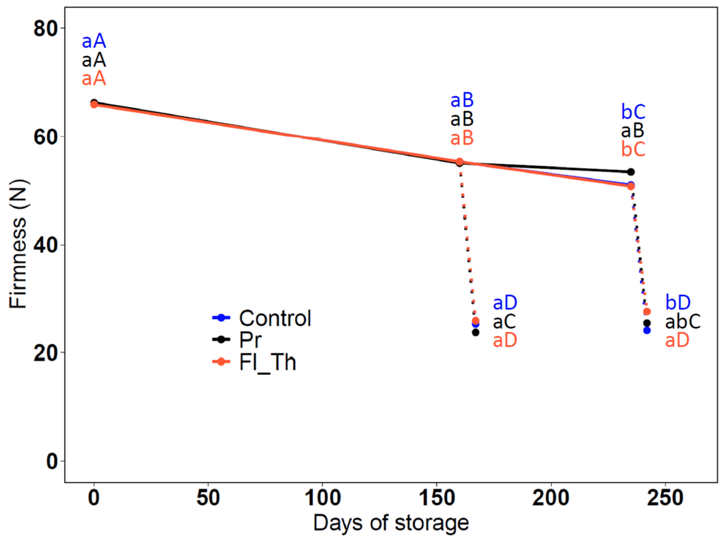 Agronomy 15 00493 g002 Agronomy 15 00493 g002