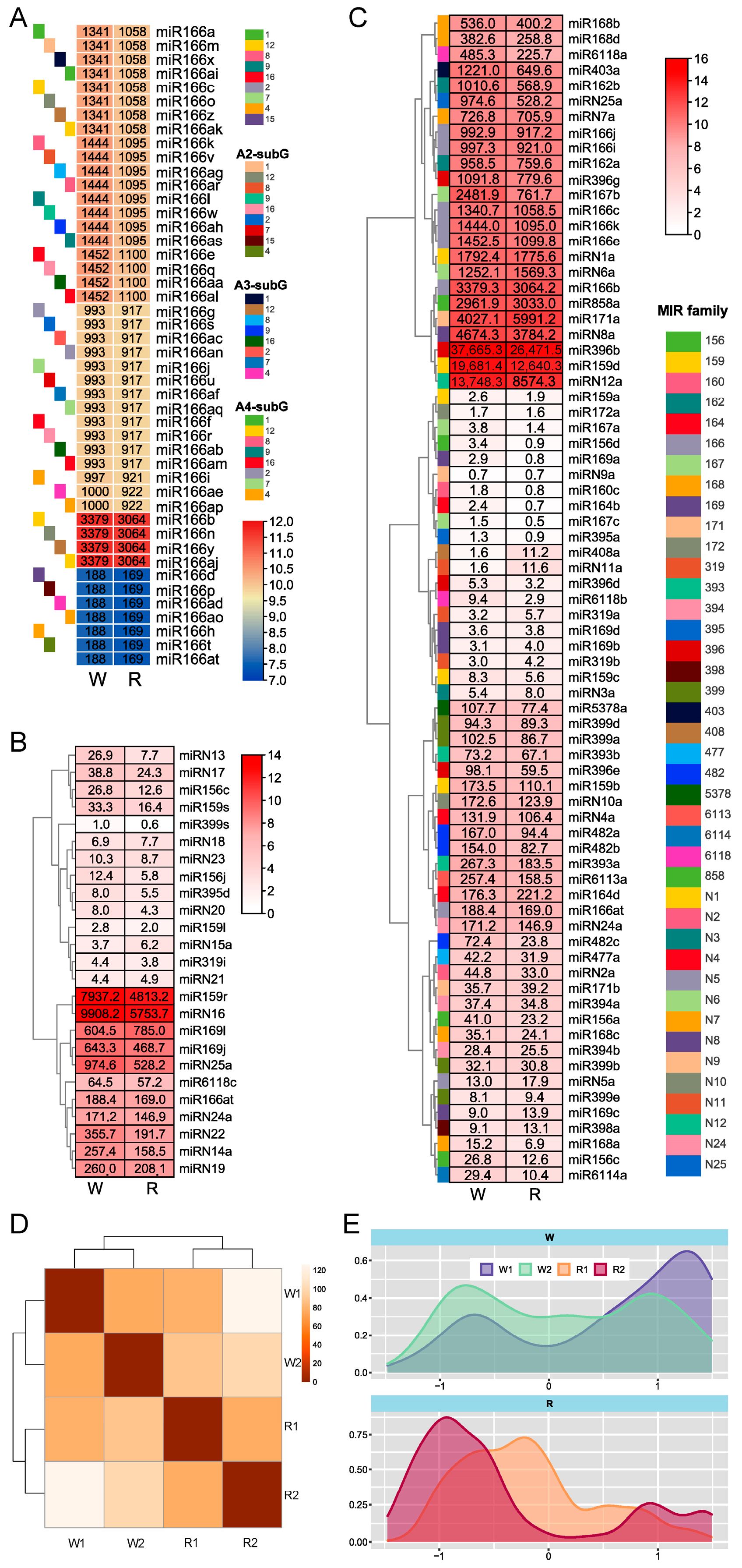 Agronomy 15 00495 g003 Agronomy 15 00495 g003