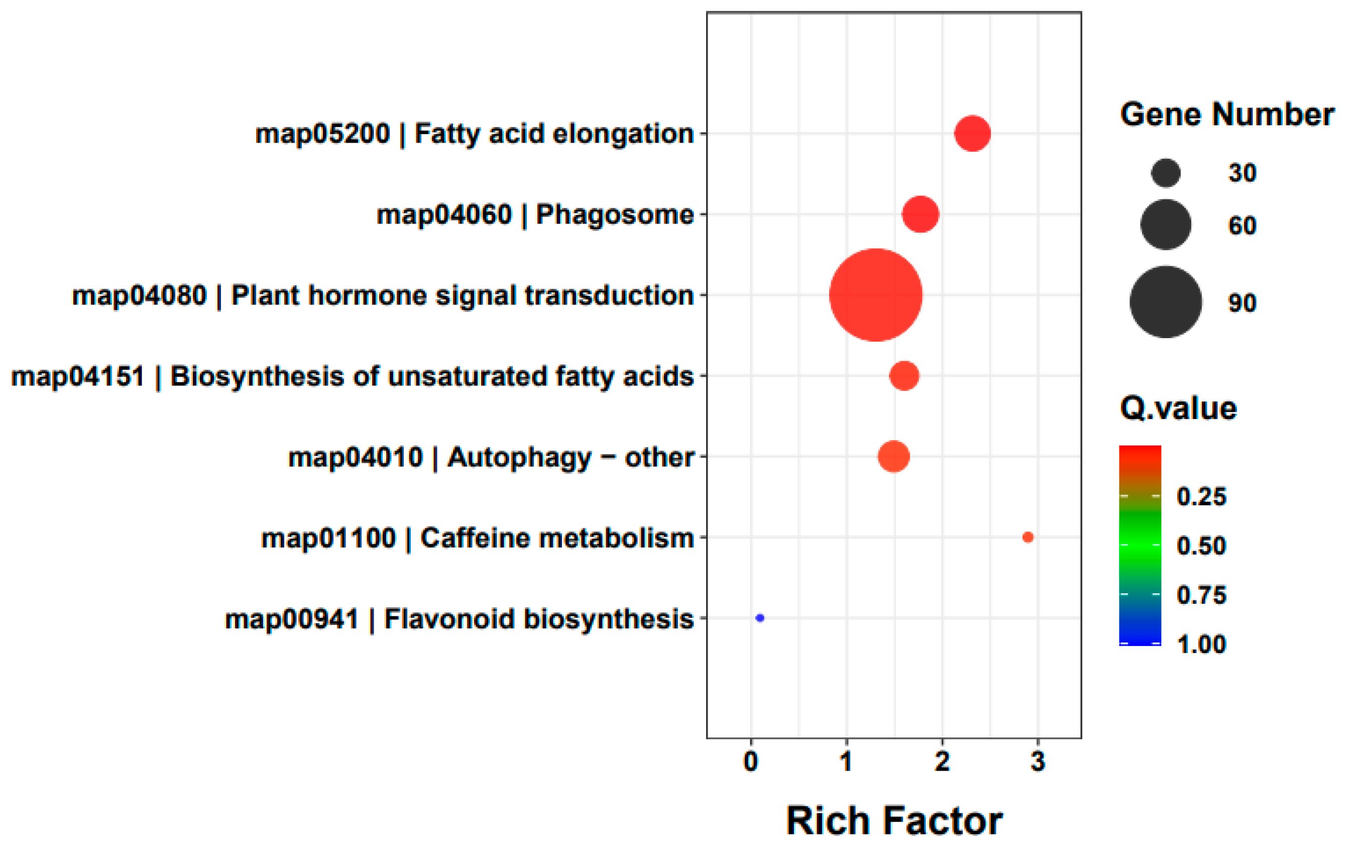 Agronomy 15 00495 g004 Agronomy 15 00495 g004