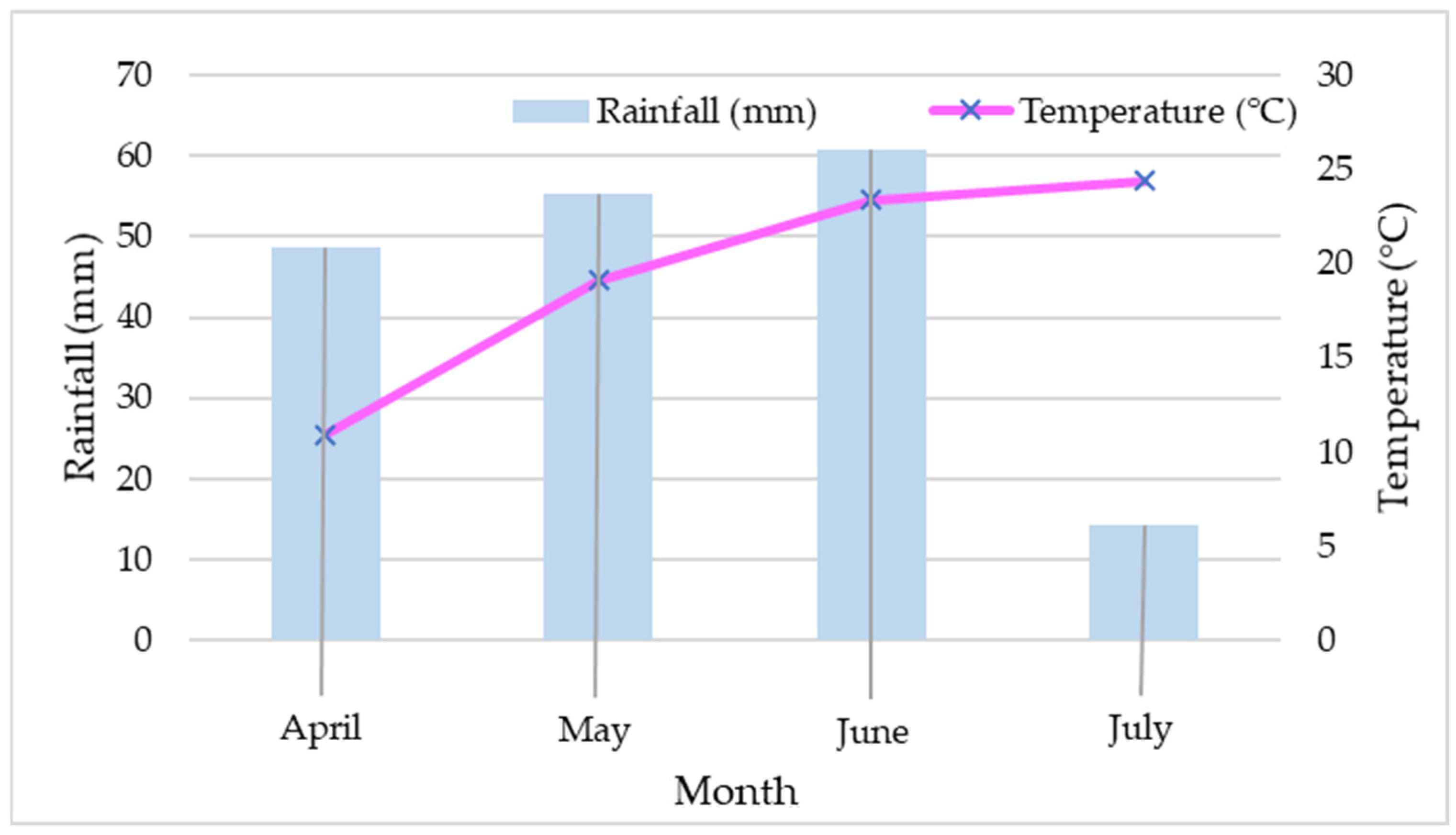 Agronomy 15 00496 g001