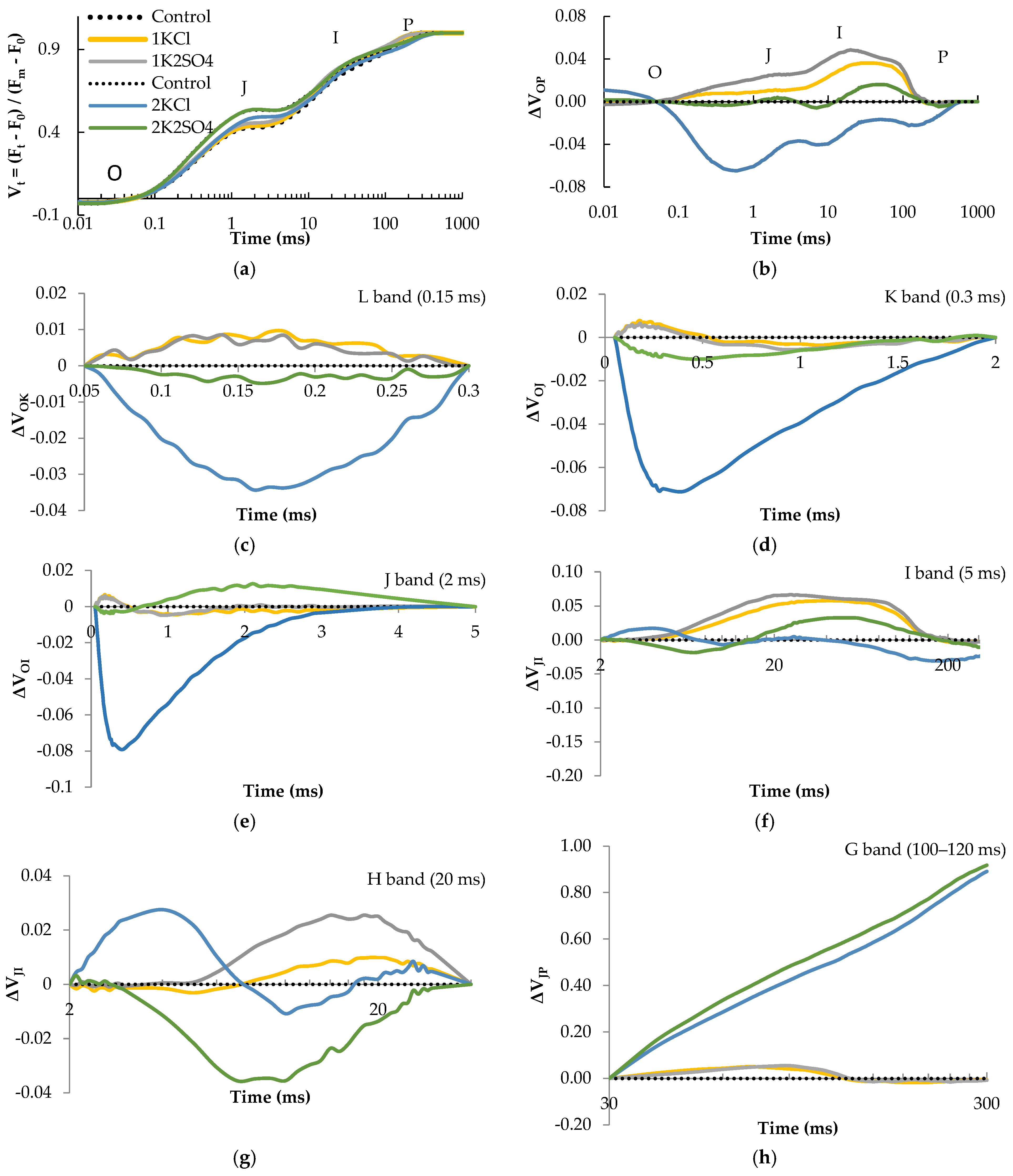 Agronomy 15 00496 g004