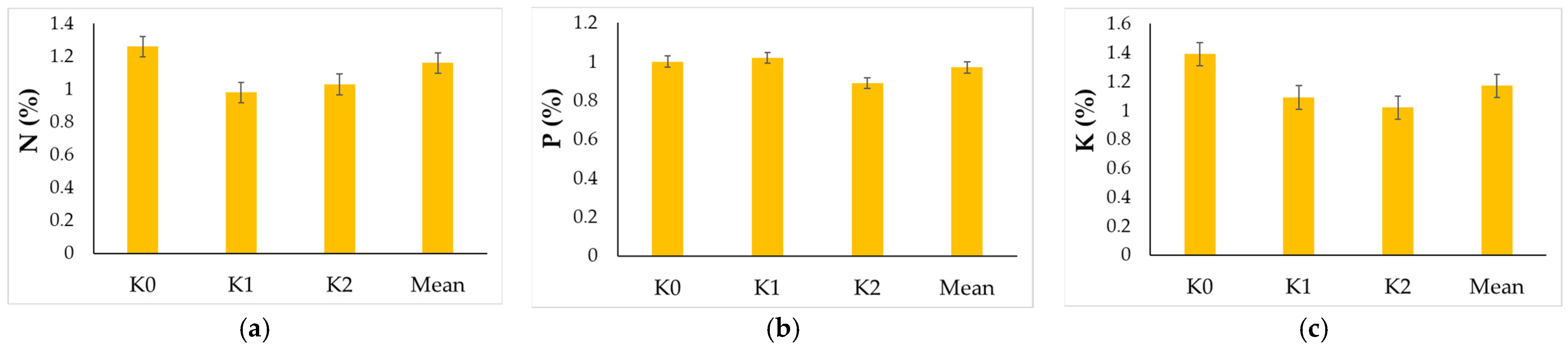 Agronomy 15 00496 g005