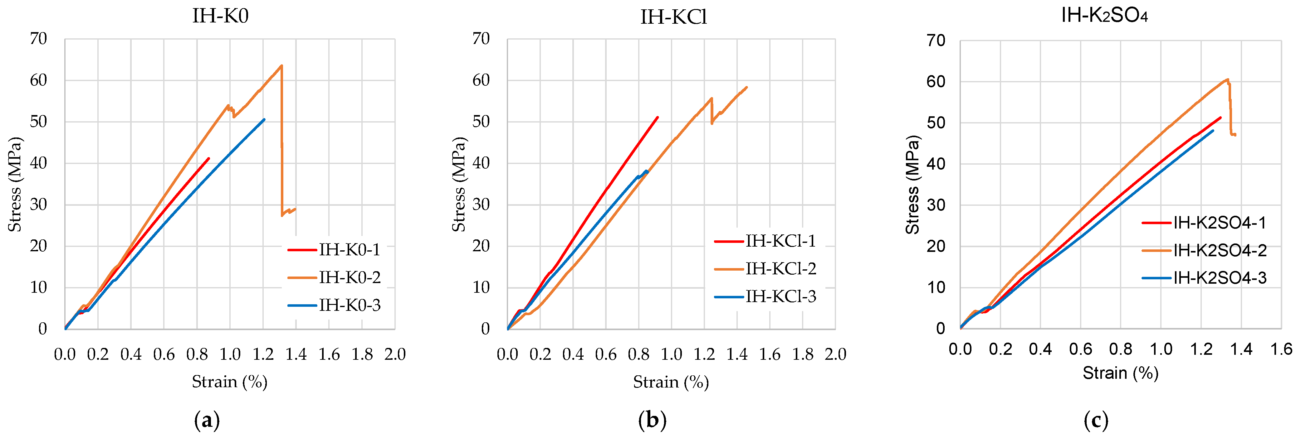 Agronomy 15 00496 g007